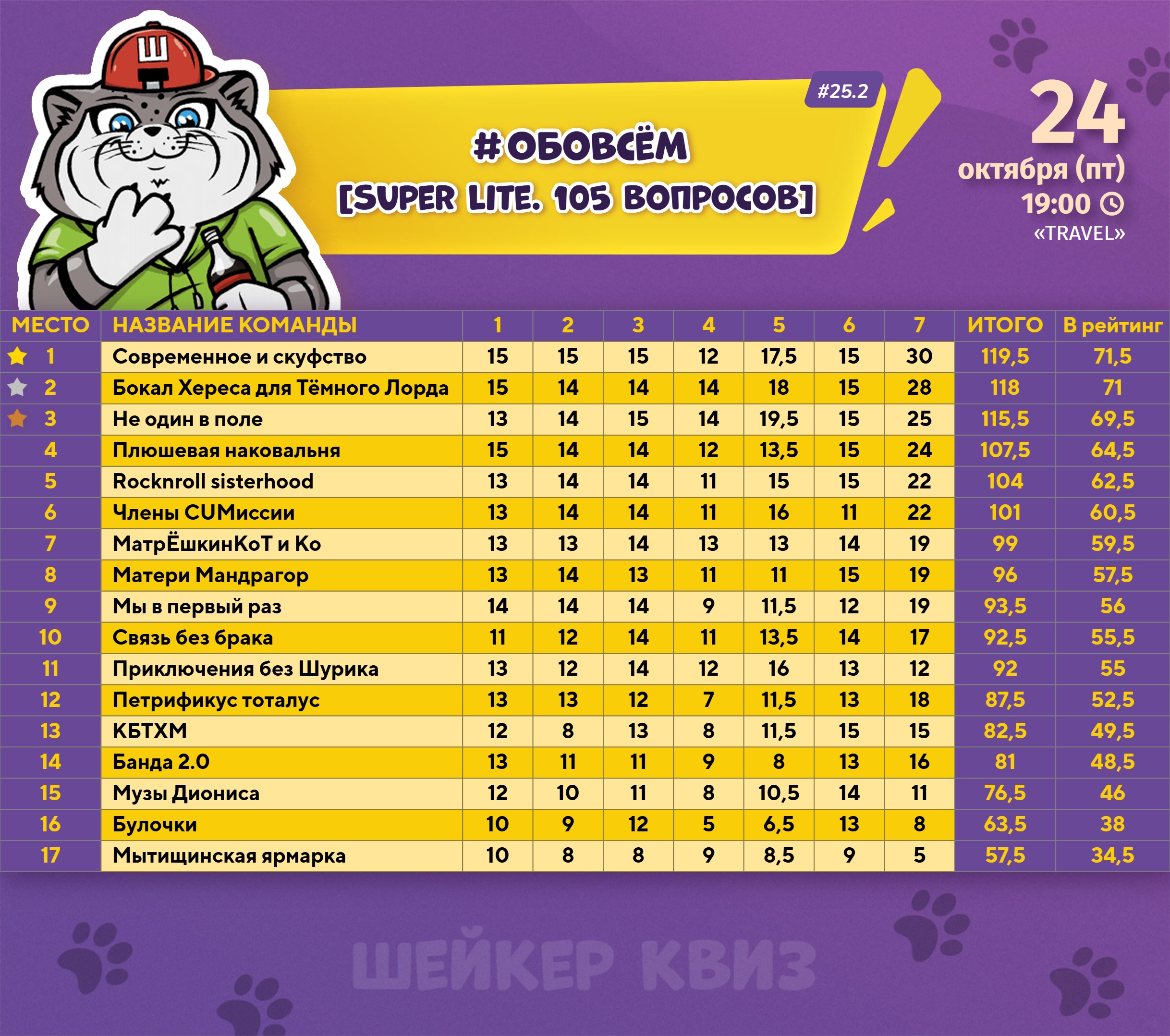 Превью к фотоальбому Все фото