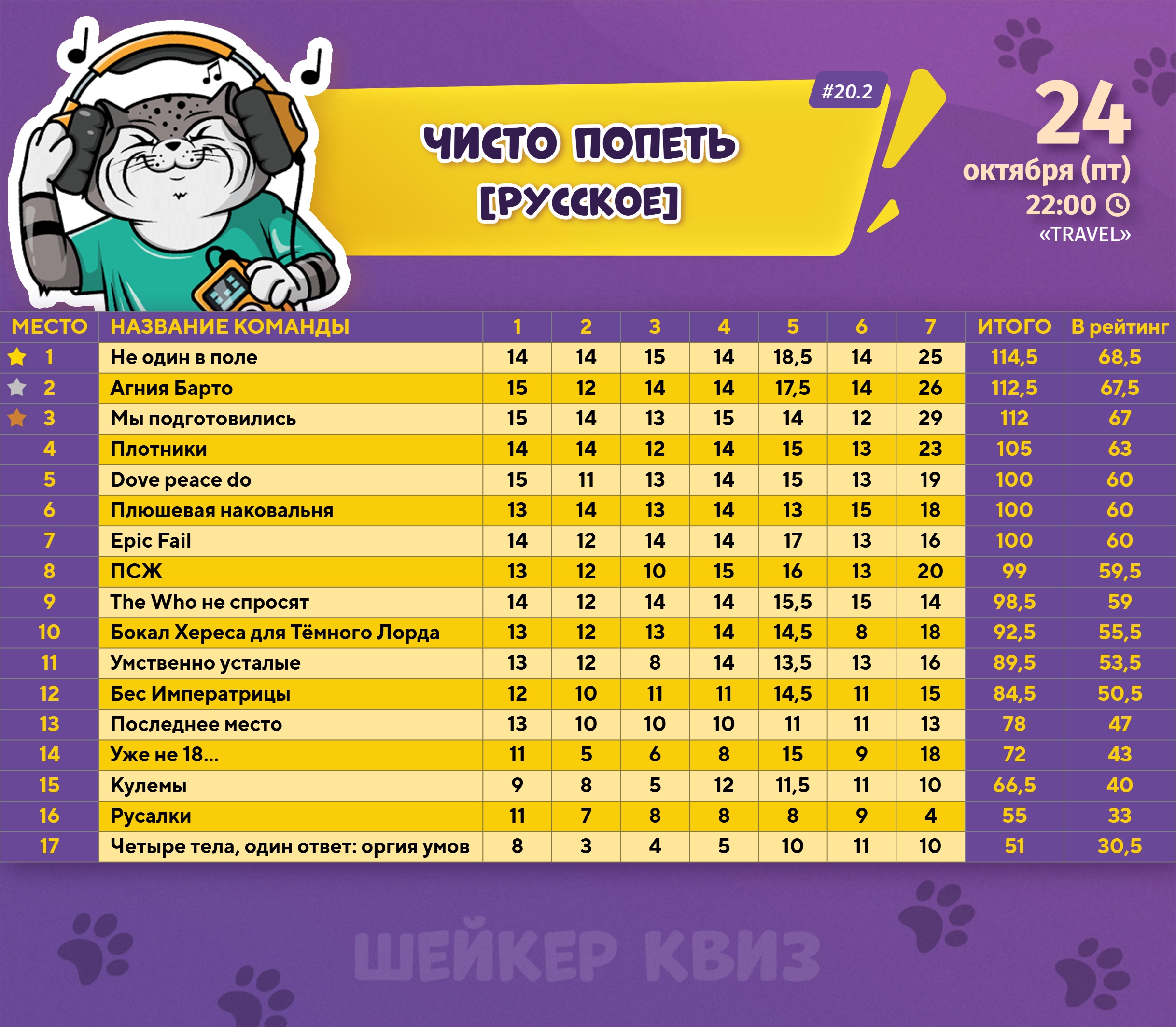 Превью к фотоальбому Все фото