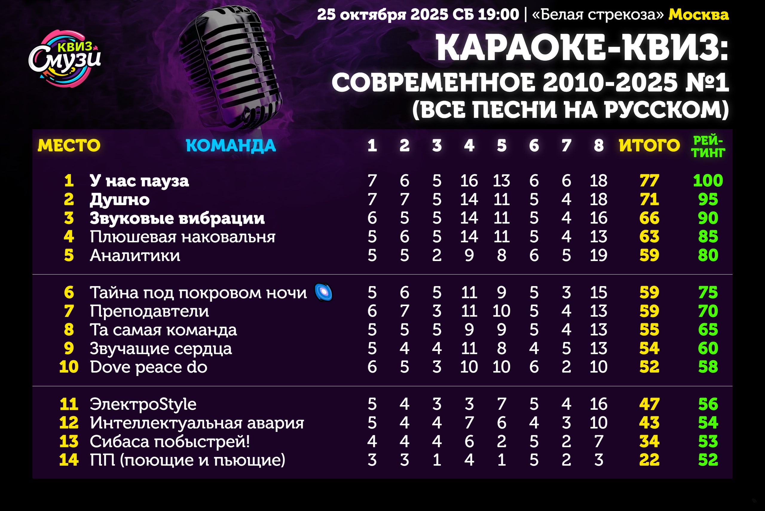 Превью к фотоальбому Все фото