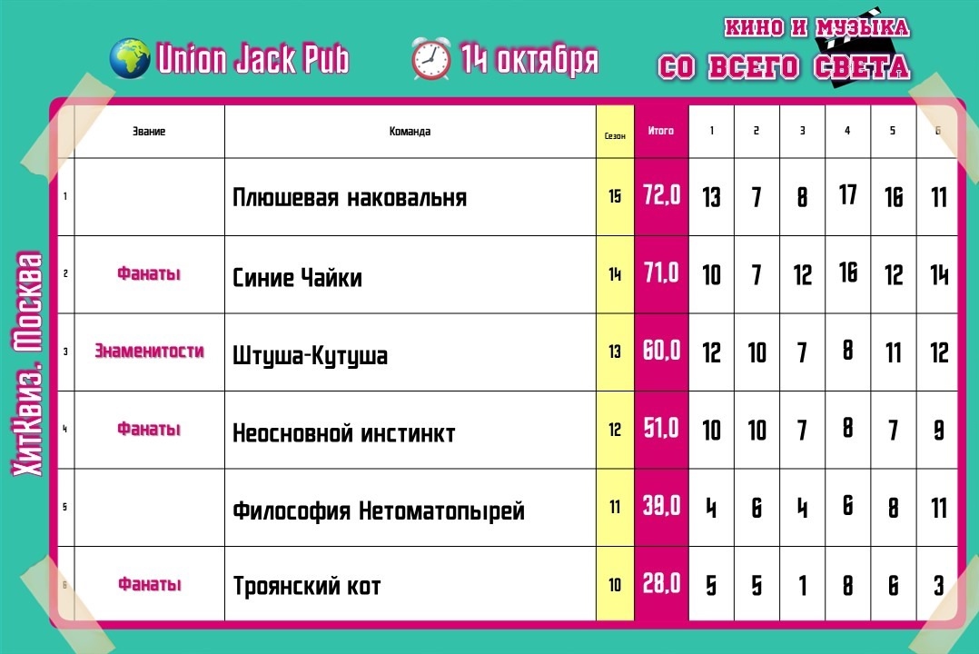 Превью к фотоальбому Все фото