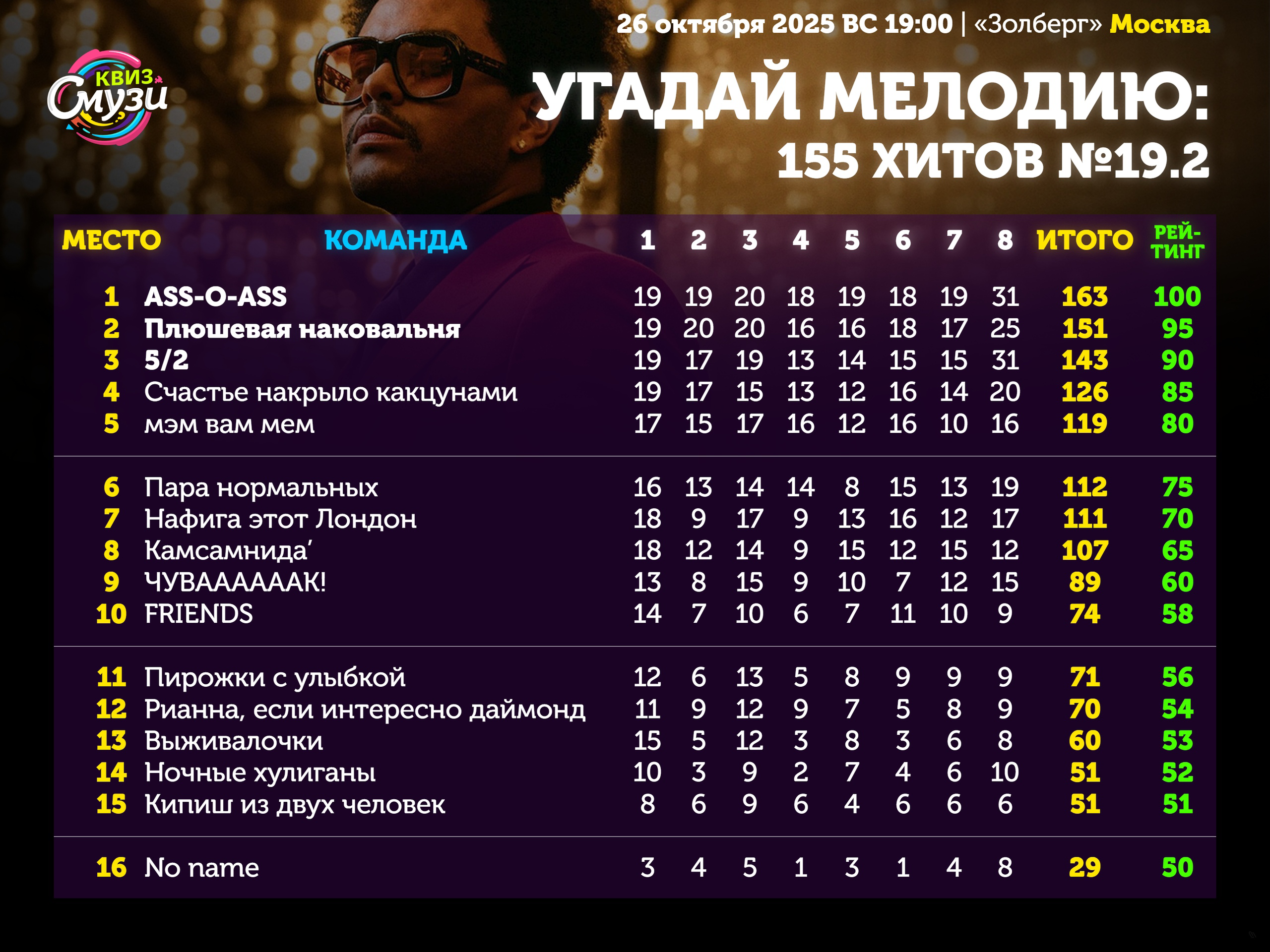 Превью к фотоальбому Все фото