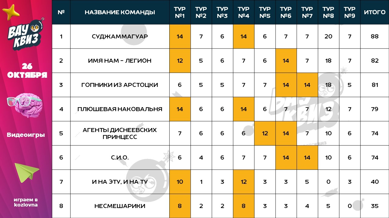 Превью к фотоальбому Все фото