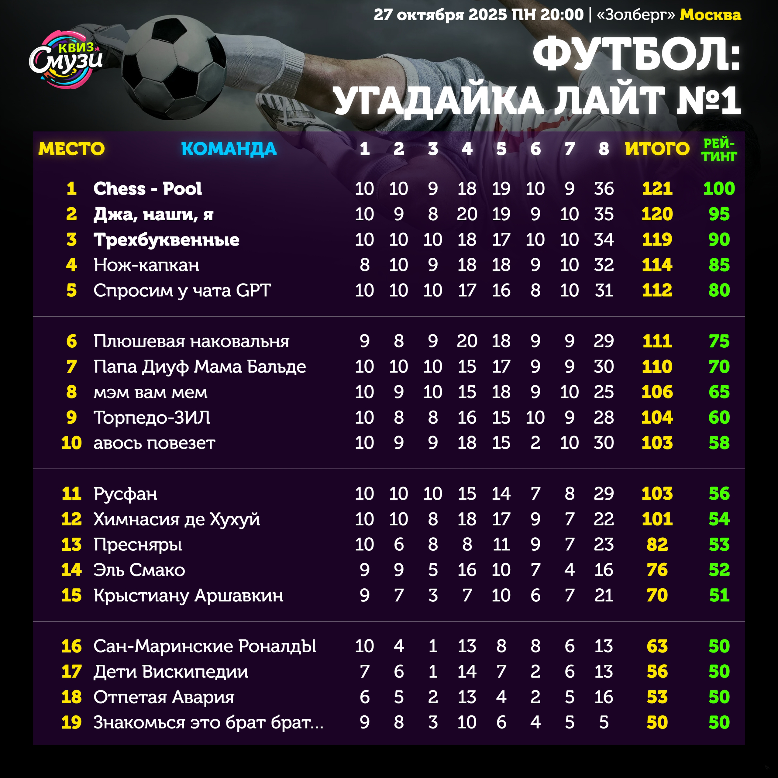 Превью к фотоальбому Все фото