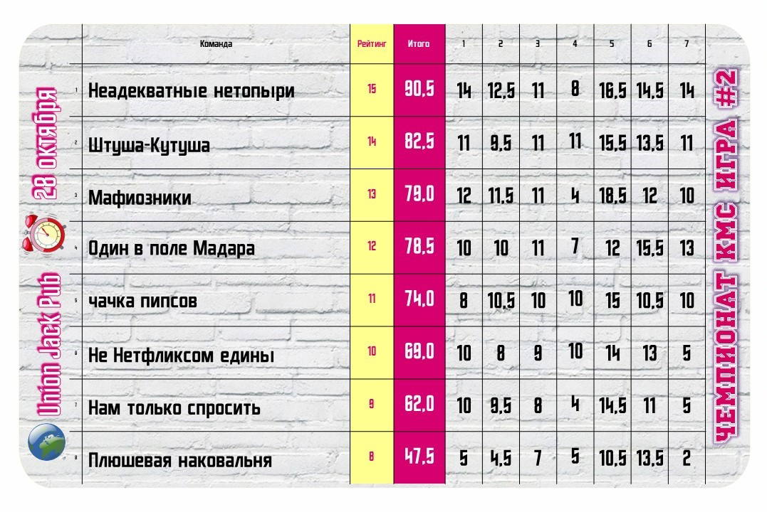 Превью к фотоальбому Все фото