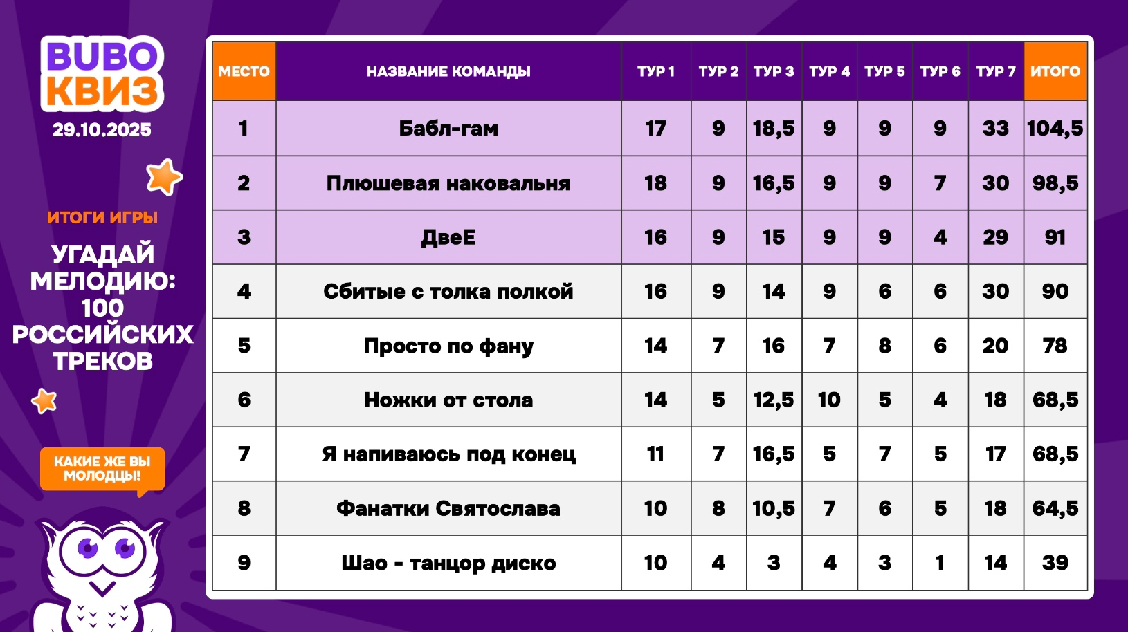 Превью к фотоальбому Все фото