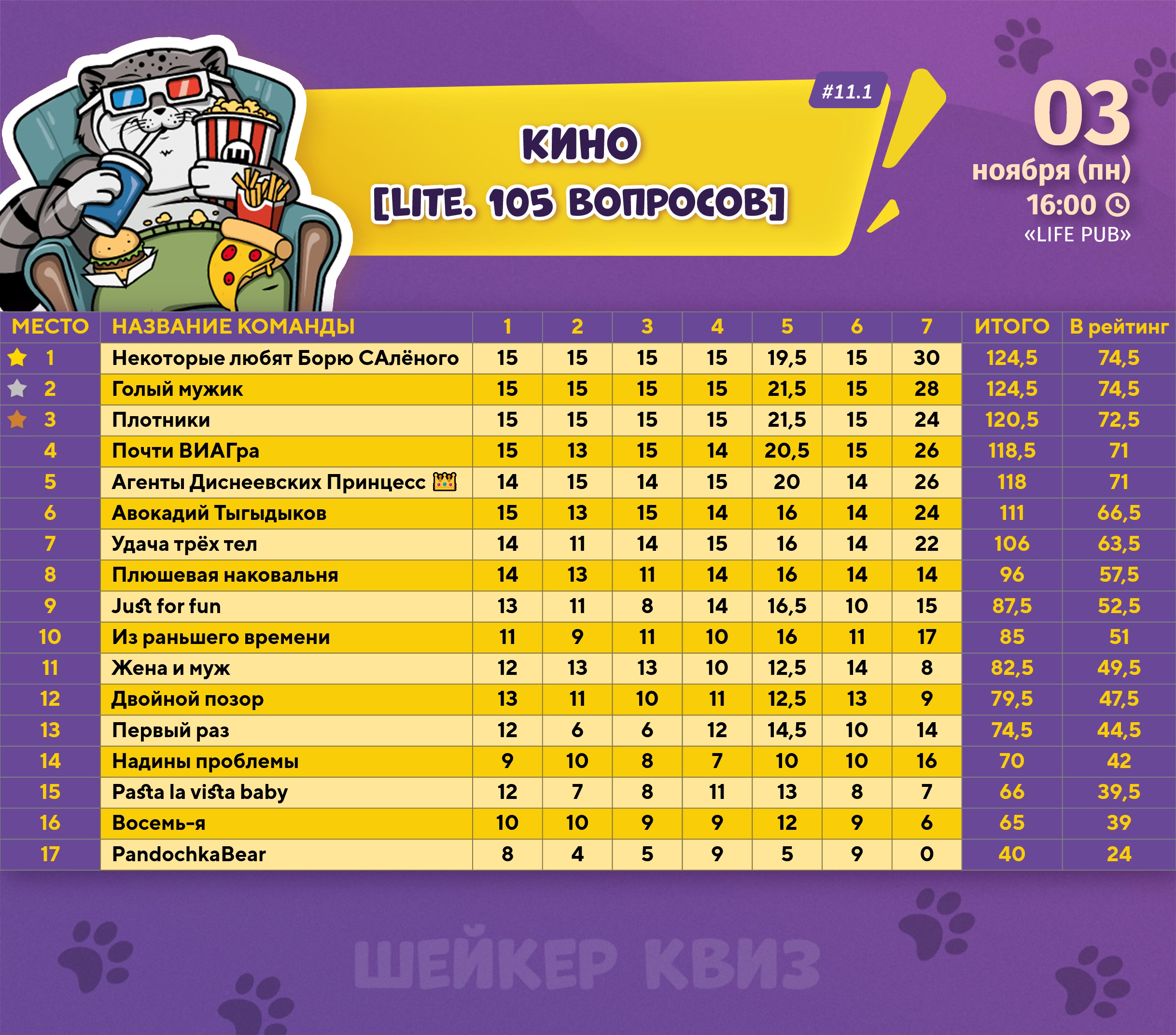 Превью к фотоальбому Все фото