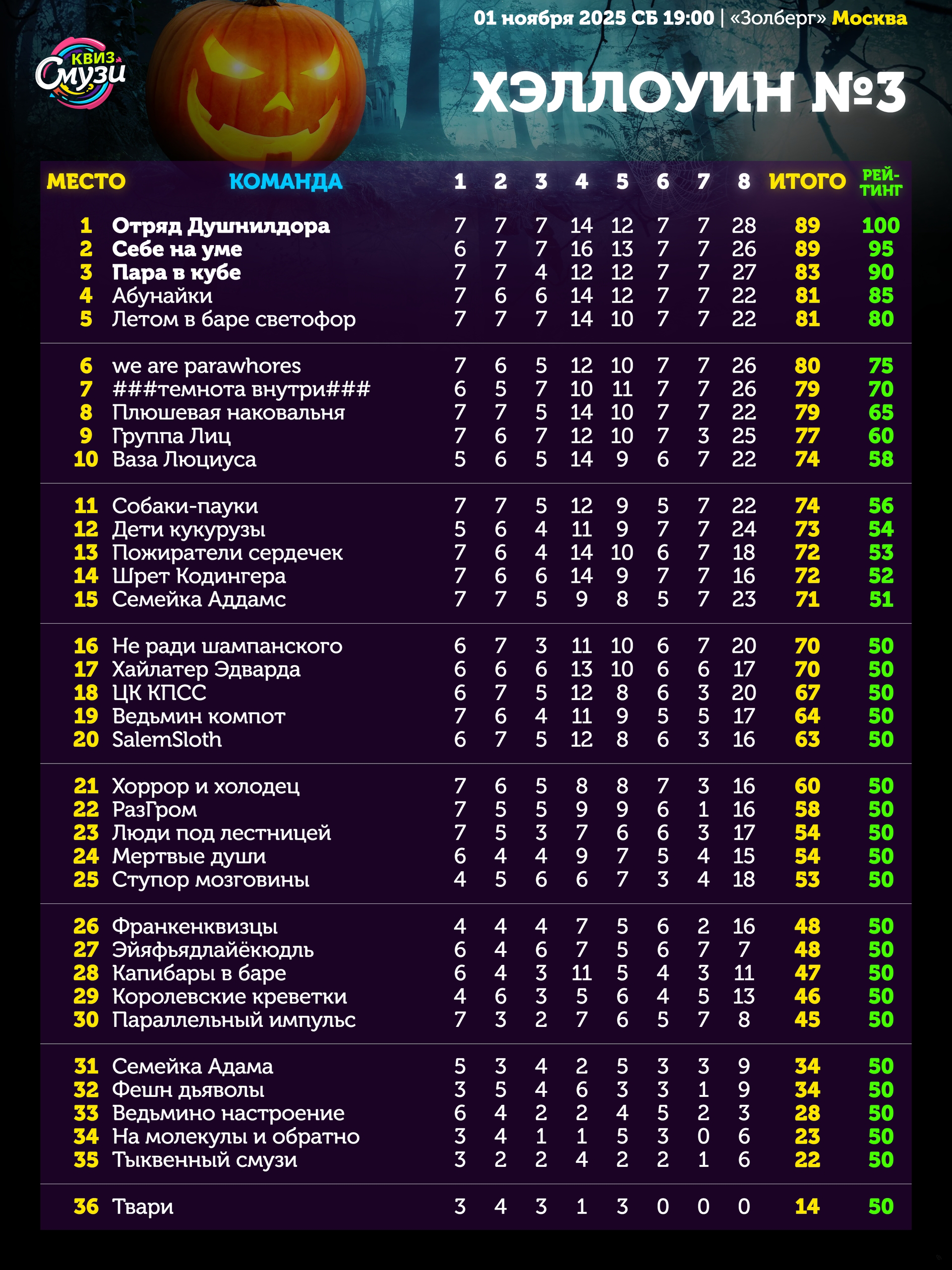 Превью к фотоальбому Все фото