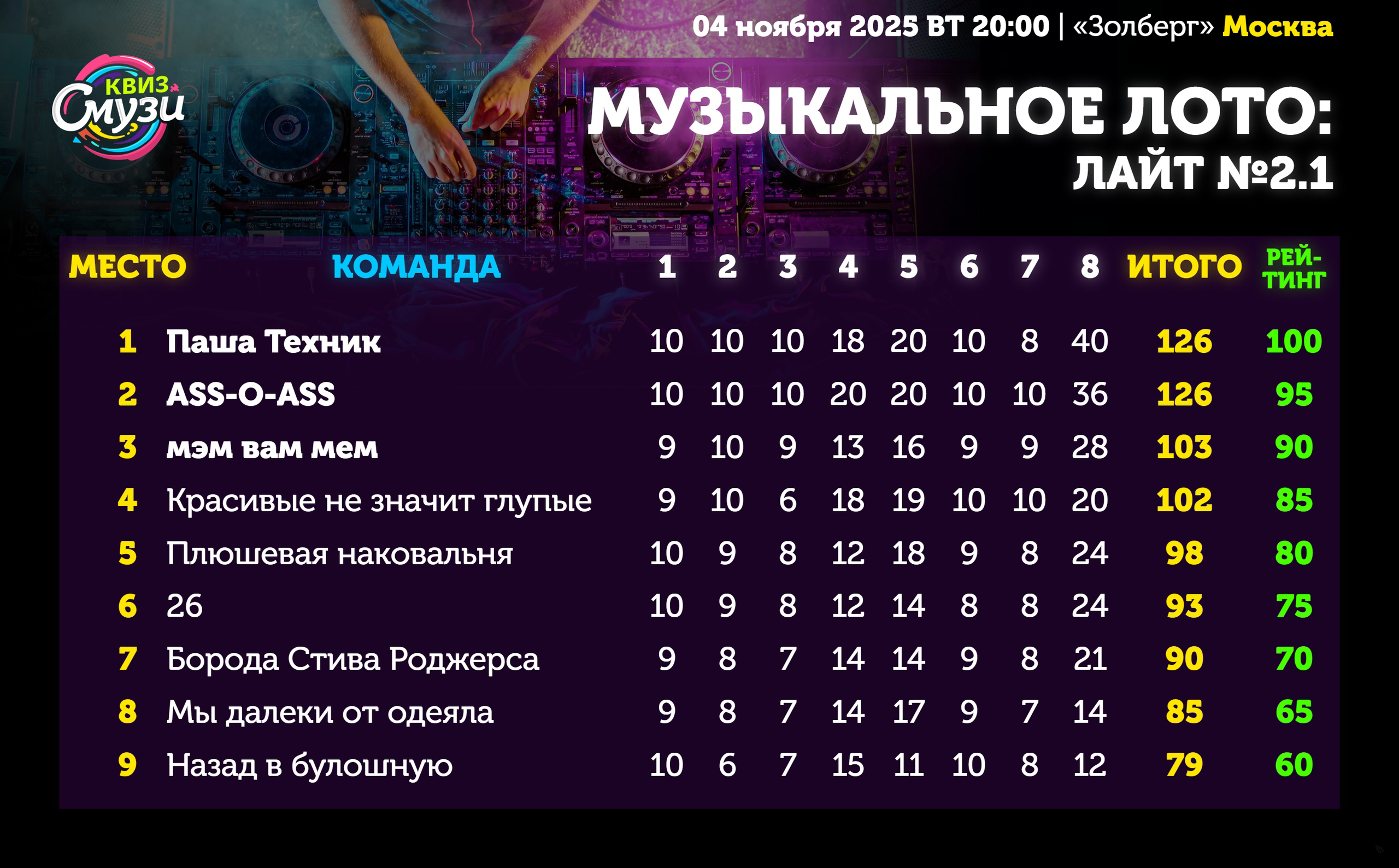 Превью к фотоальбому Все фото