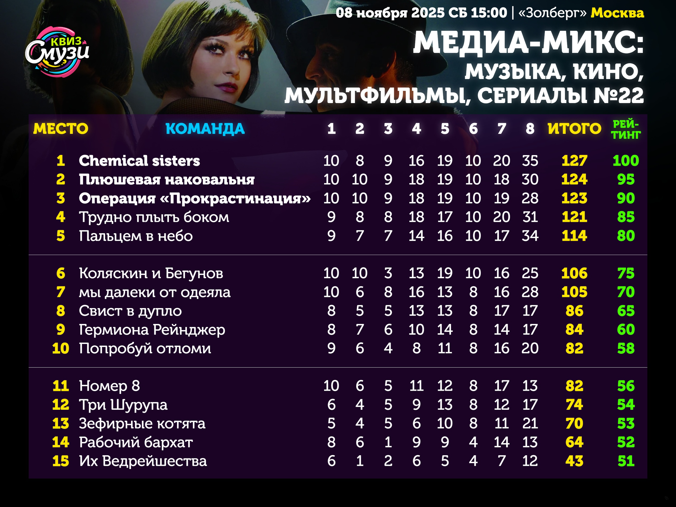 Превью к фотоальбому Все фото