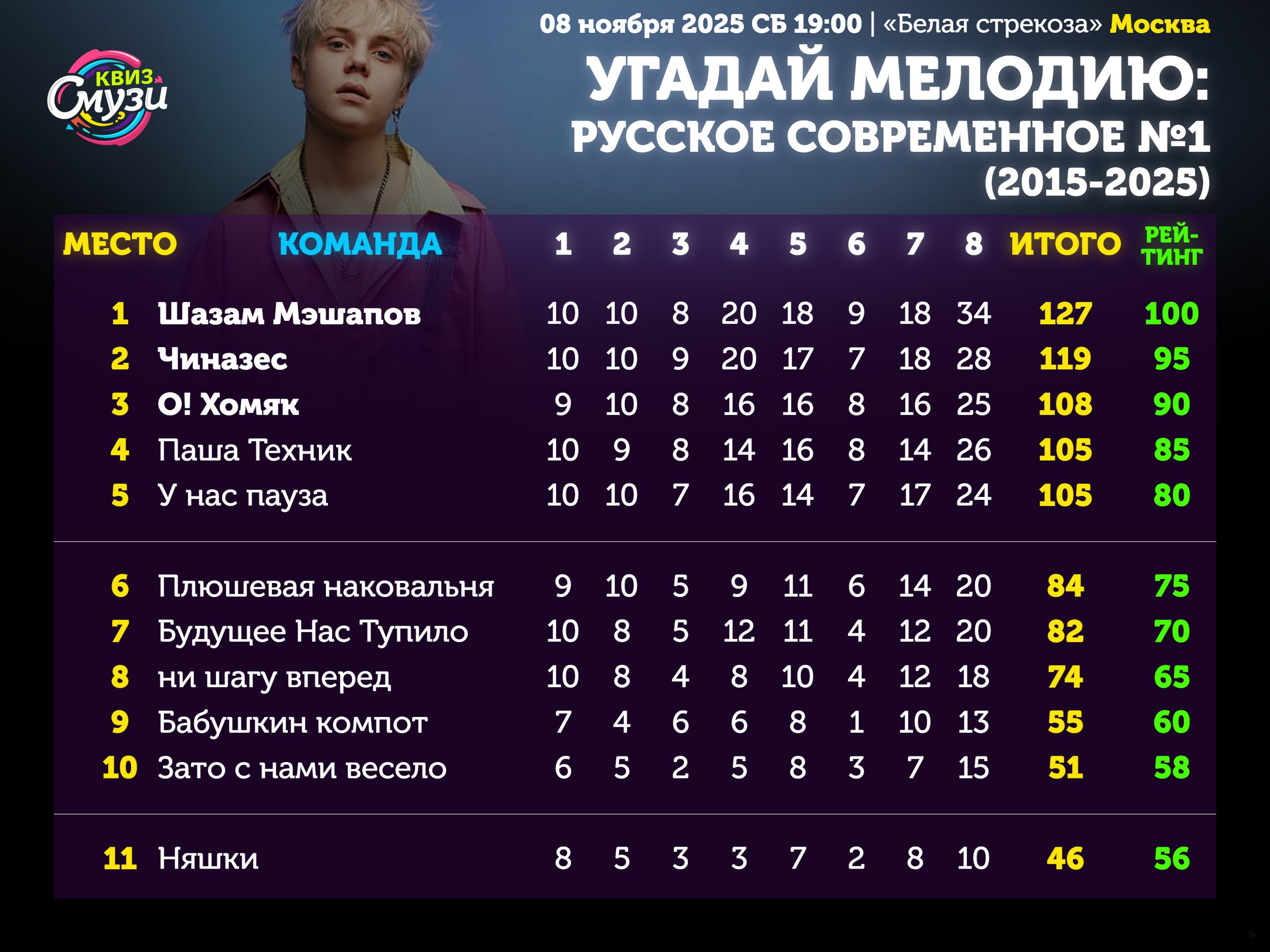 Превью к фотоальбому Угадай мелодию: РУССКОЕ СОВРЕМЕННОЕ (2015-2025) (08.11.2025) 19:00 Белая стрекоза