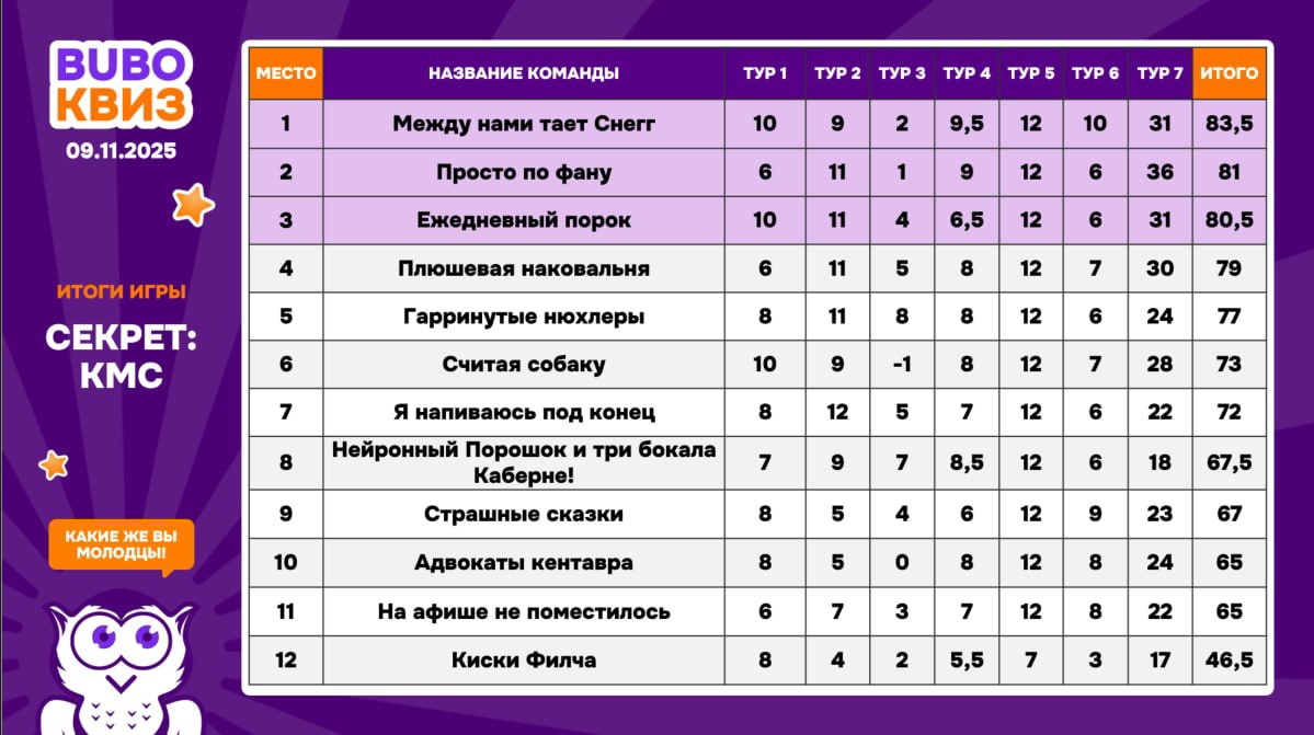 Превью к фотоальбому Все фото
