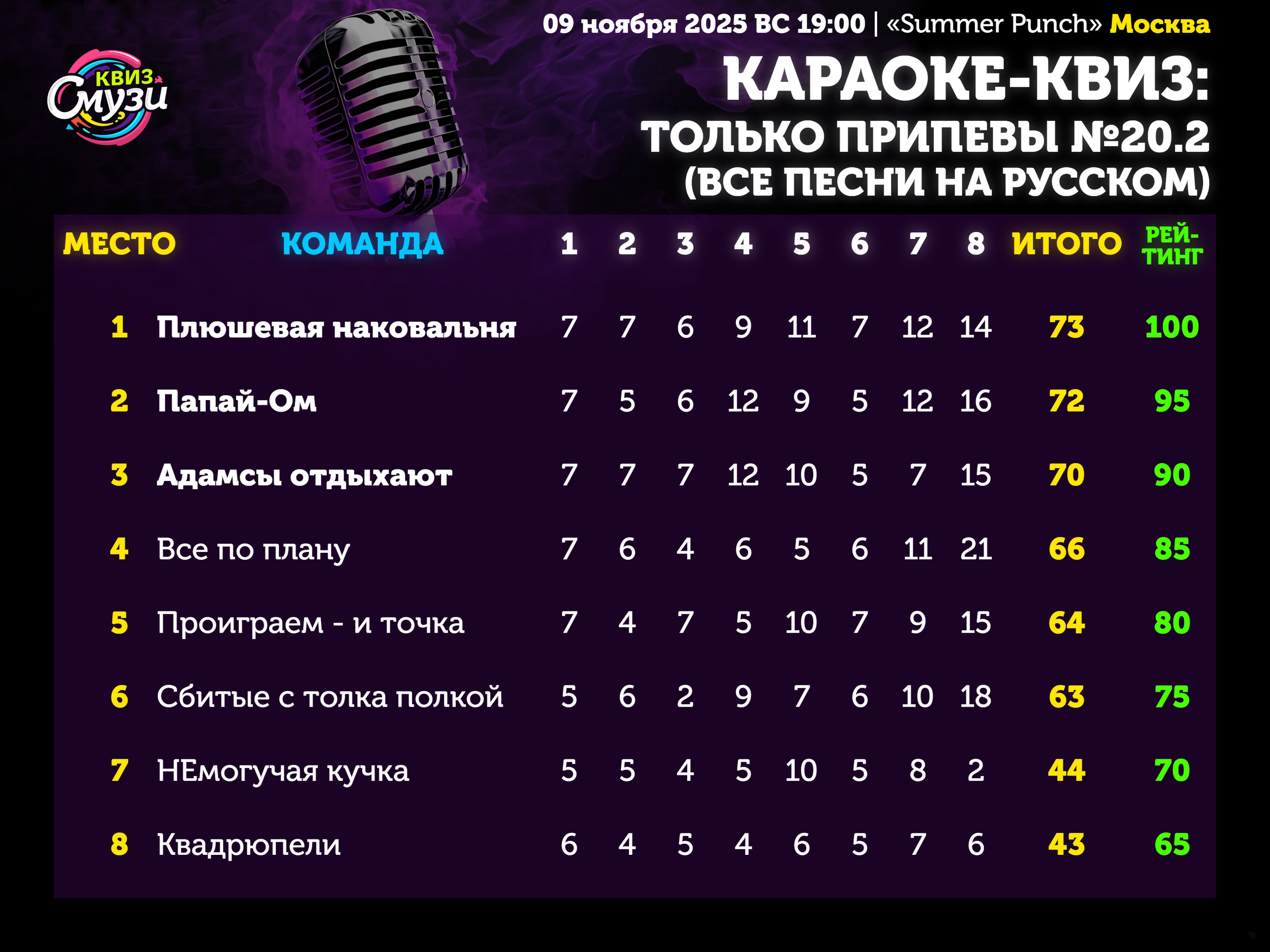 Превью к фотоальбому Все фото