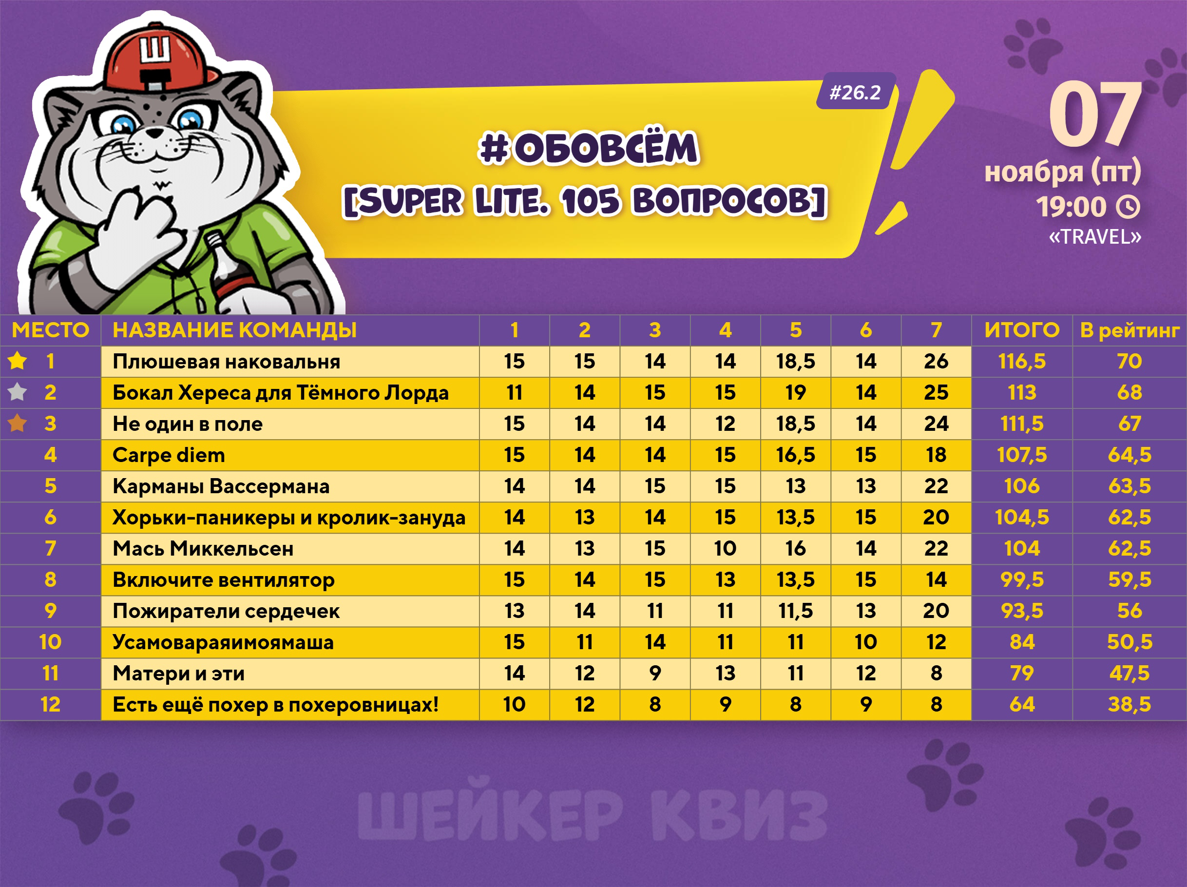 Превью к фотоальбому Все фото