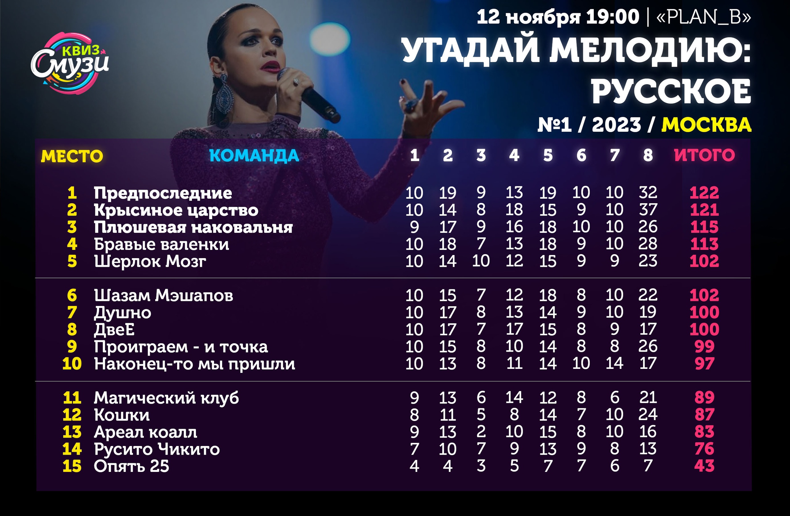 Превью к фотоальбому Все фото