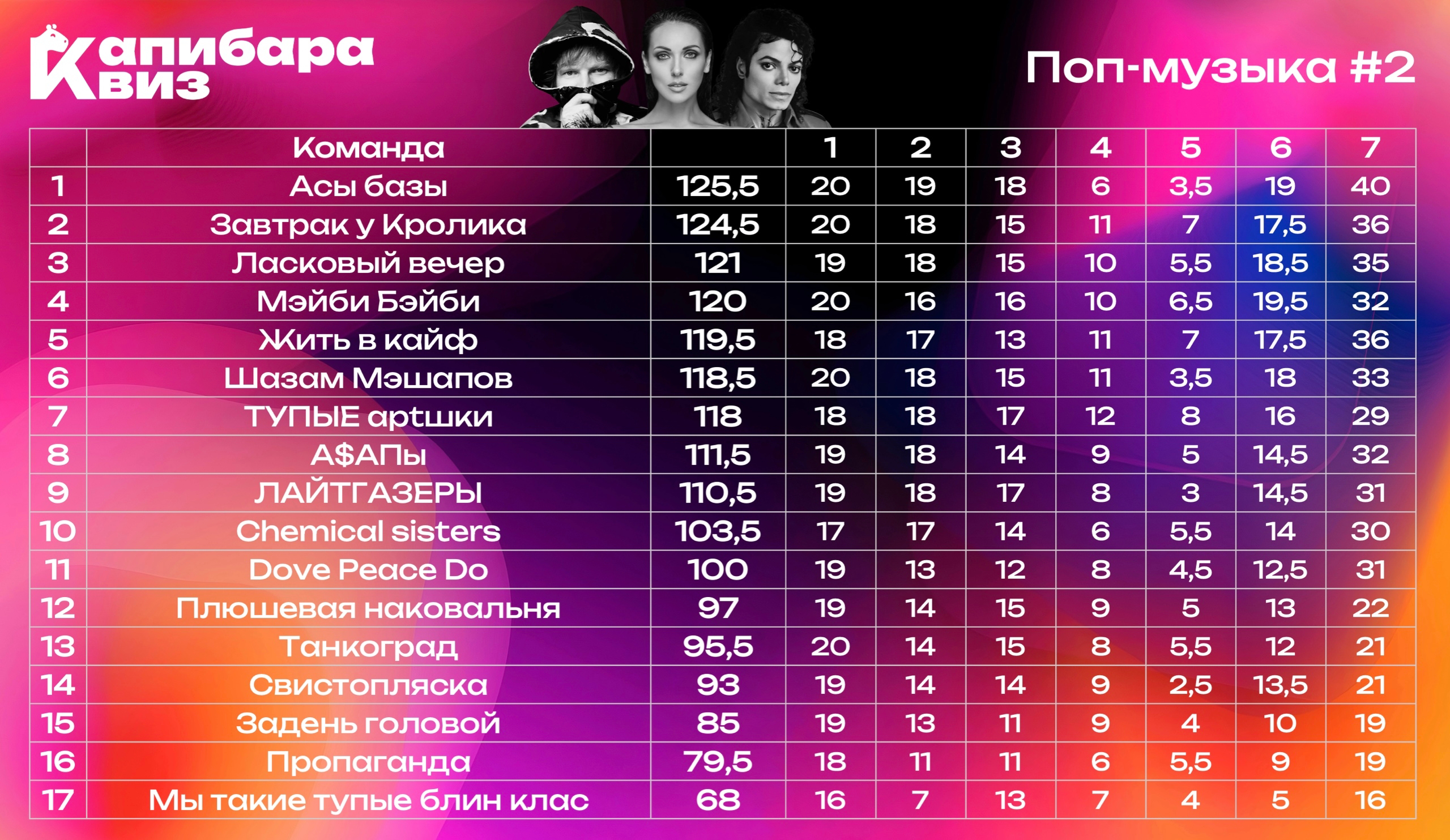 Превью к фотоальбому Все фото