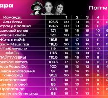 Превью к фотоальбому Поп-музыка #2 (10.11.2025) 20:00 1929