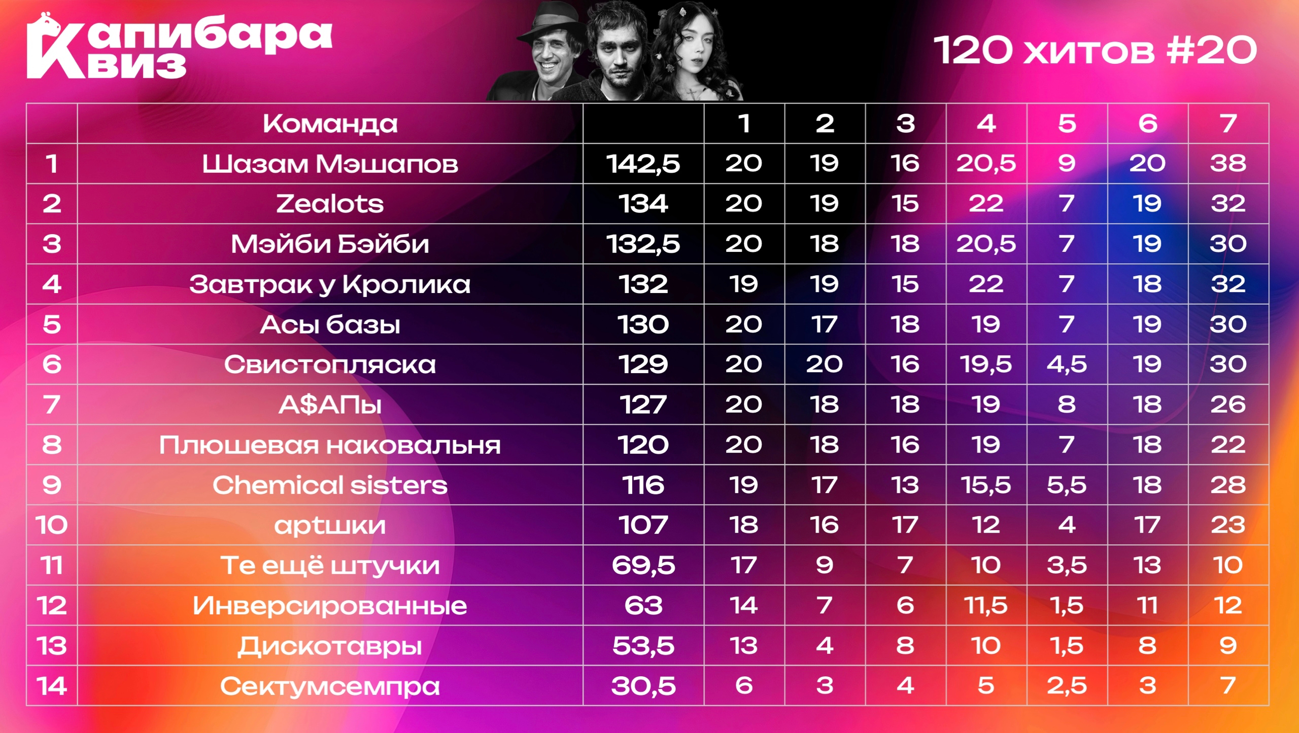 Превью к фотоальбому Все фото