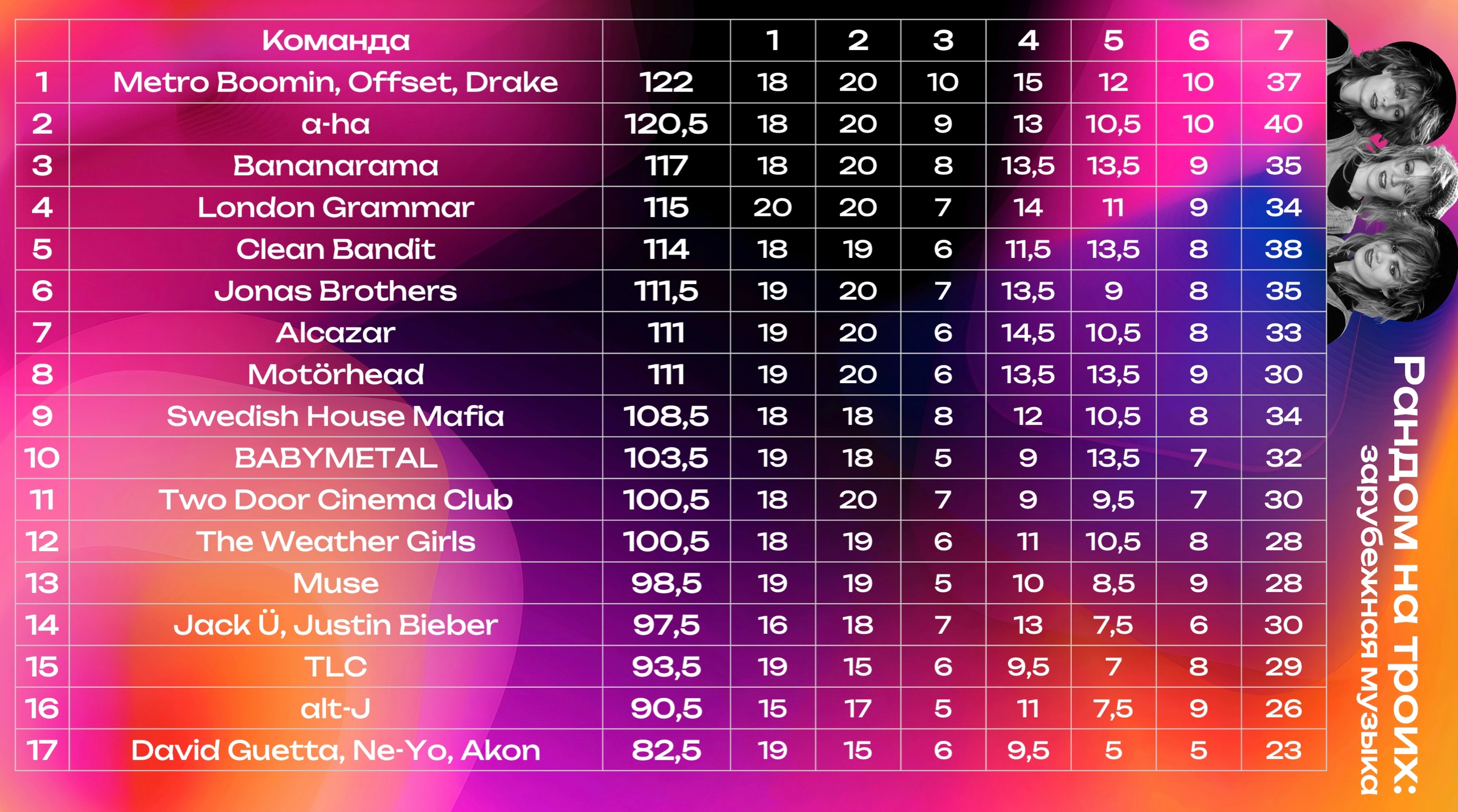 Превью к фотоальбому Рандом на троих Зарубежная музыка (05.11.2025) 20:00 Ramen Ten