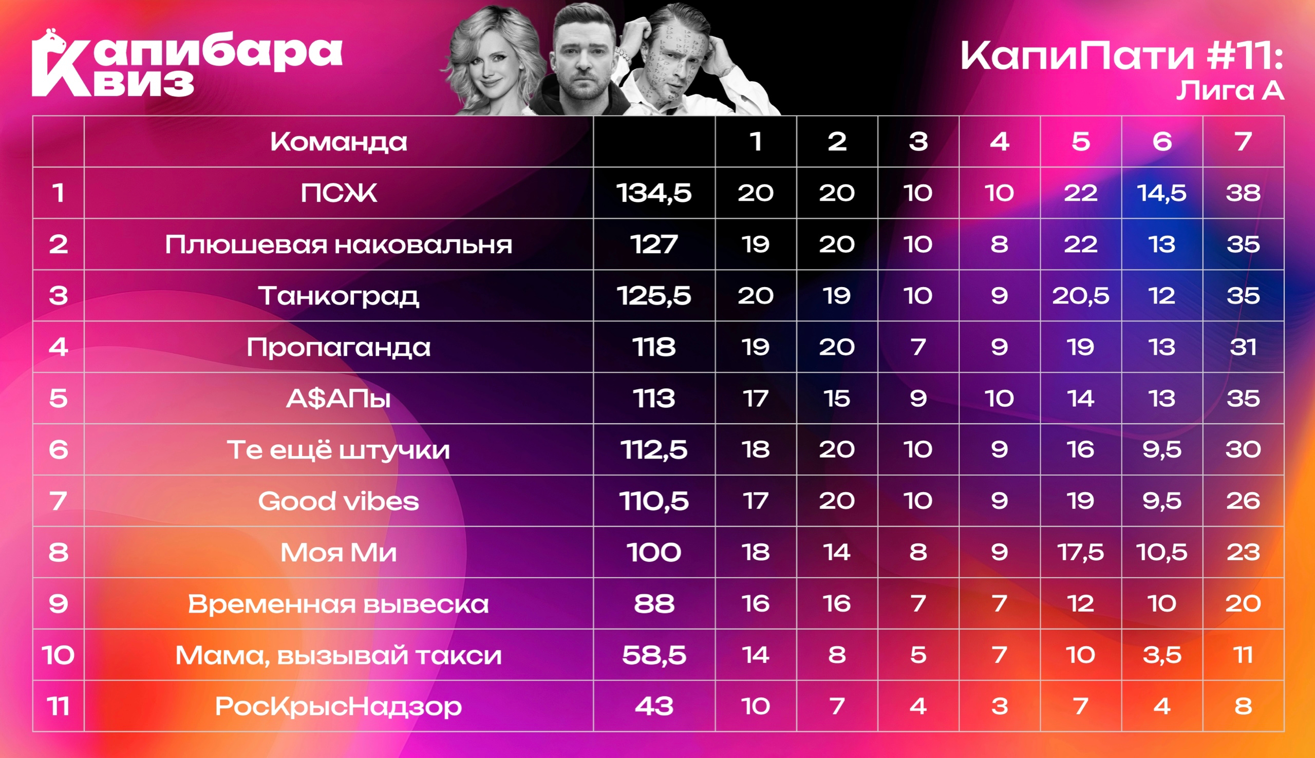 Превью к фотоальбому Все фото