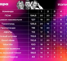 Превью к фотоальбому КапиПати: Музыкальная игра Лайт (12.11.2025) 20:00 Центральный рынок