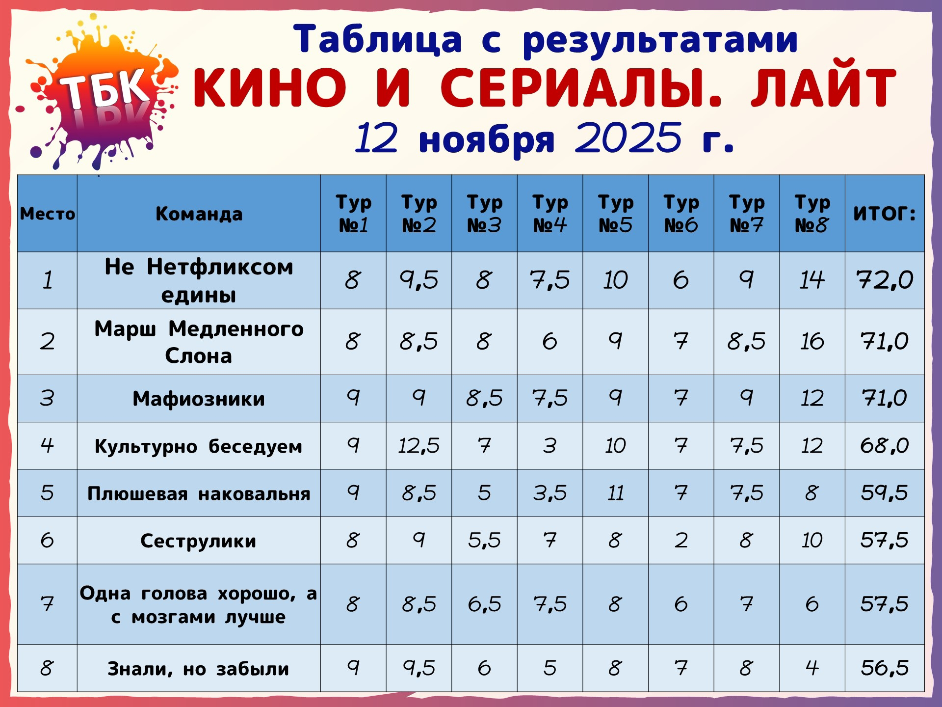 Превью к фотоальбому Все фото