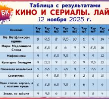 Превью к фотоальбому Кино и Сериалы ЛАЙТ (12.11.2025) 20:00 Белая стрекоза