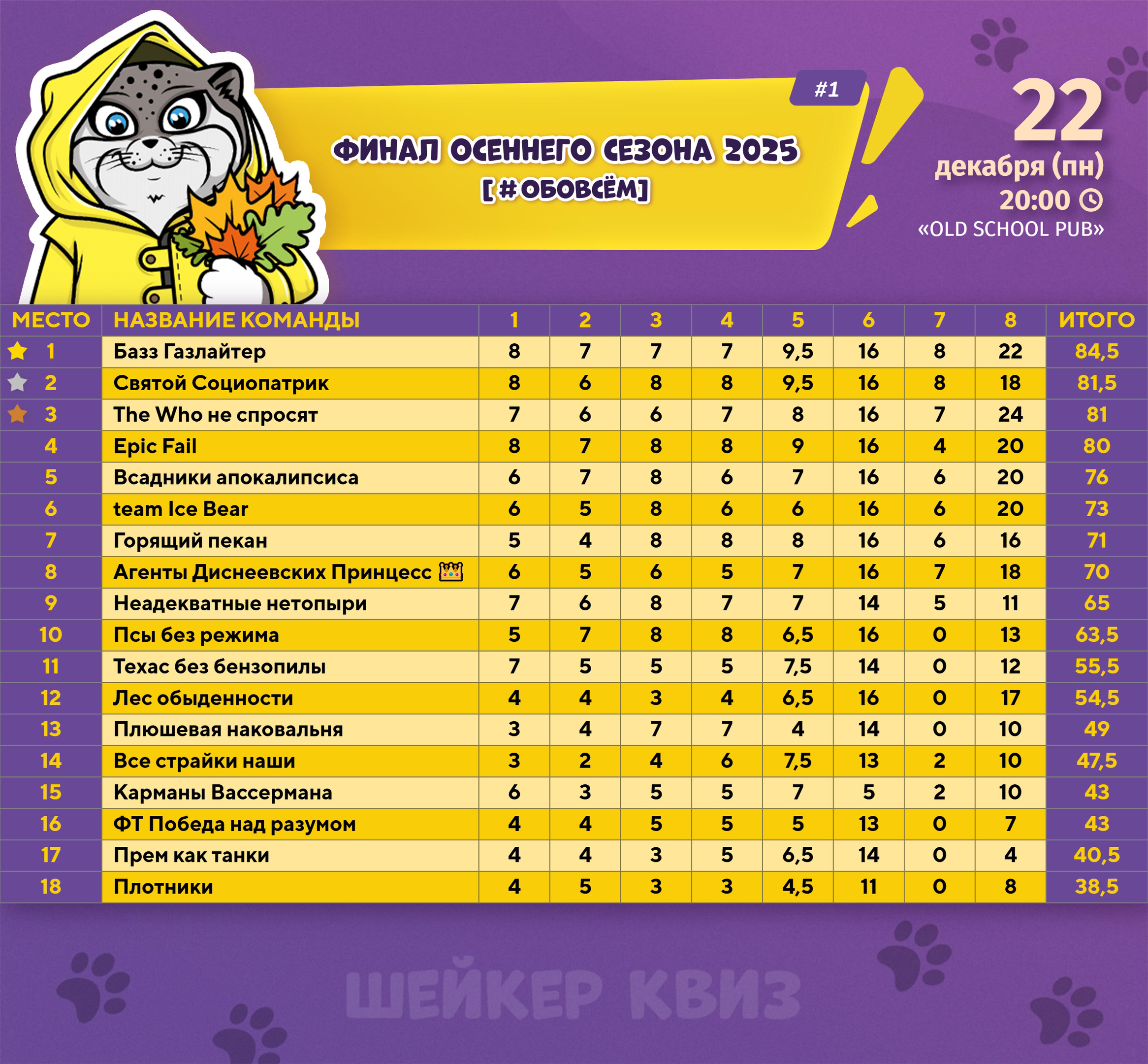 Превью к фотоальбому ФИНАЛ ОСЕННЕГО СЕЗОНА 2025 [#ОБОВСЁМ] #1 (22.12.2025) 20:00 Old School Pub