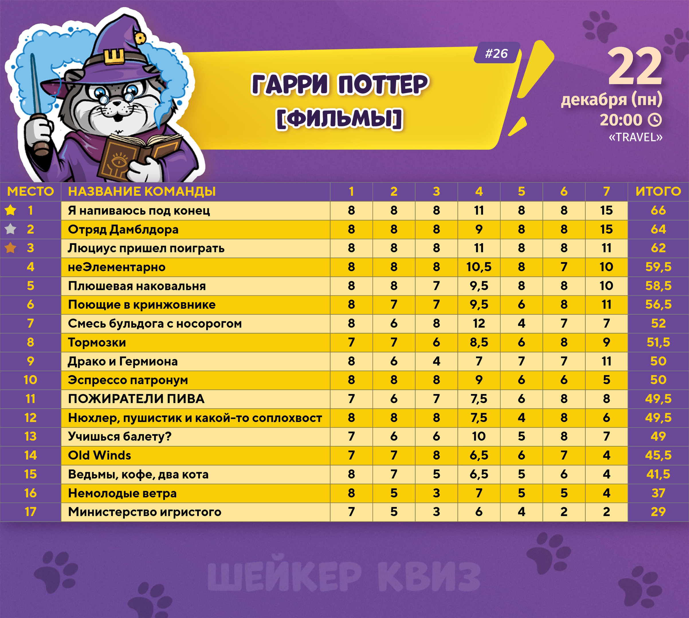 Превью к фотоальбому ГАРРИ ПОТТЕР [ФИЛЬМЫ] #26 (22.12.2025) 20:00 Travel