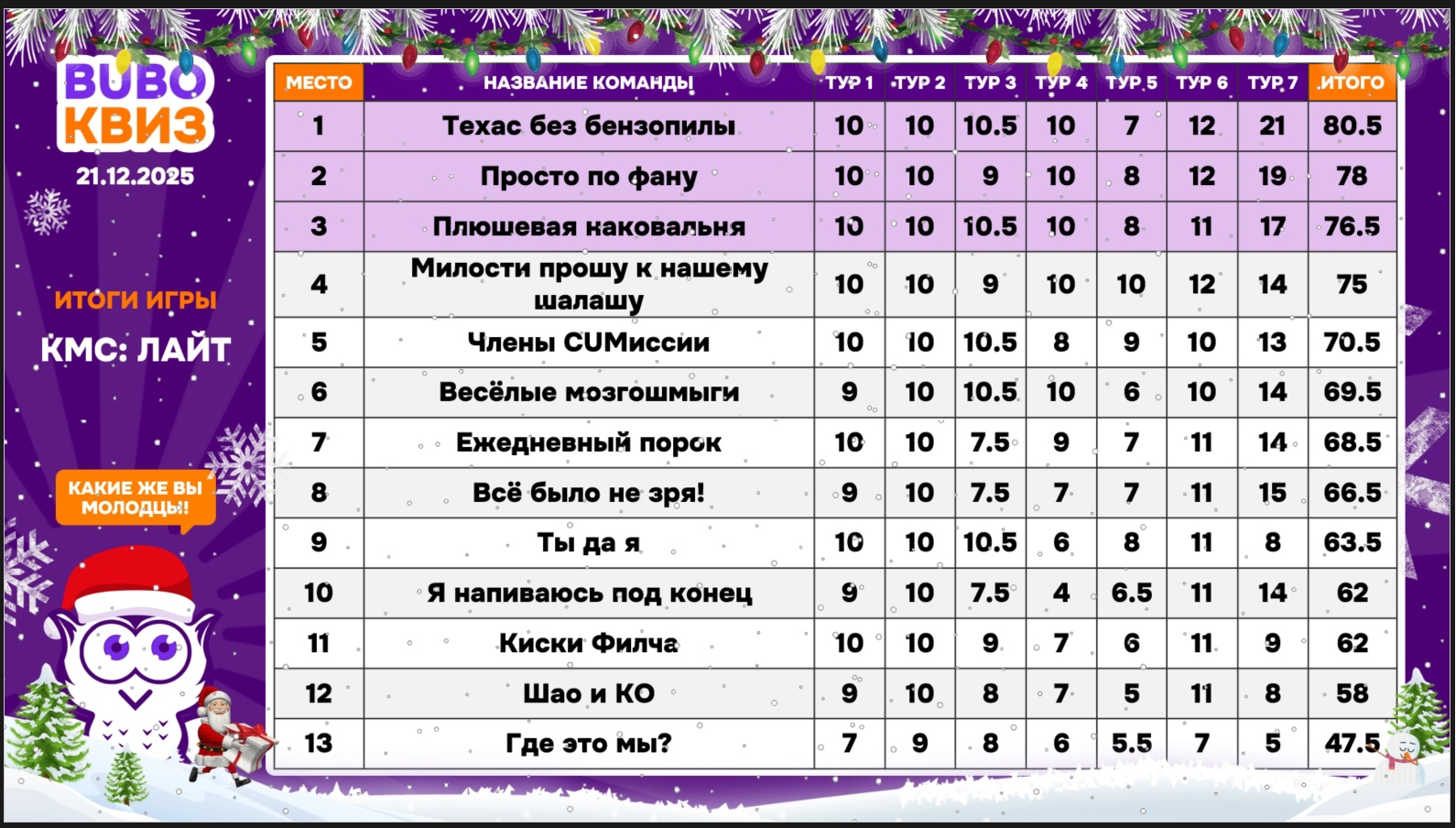 Превью к фотоальбому Все фото