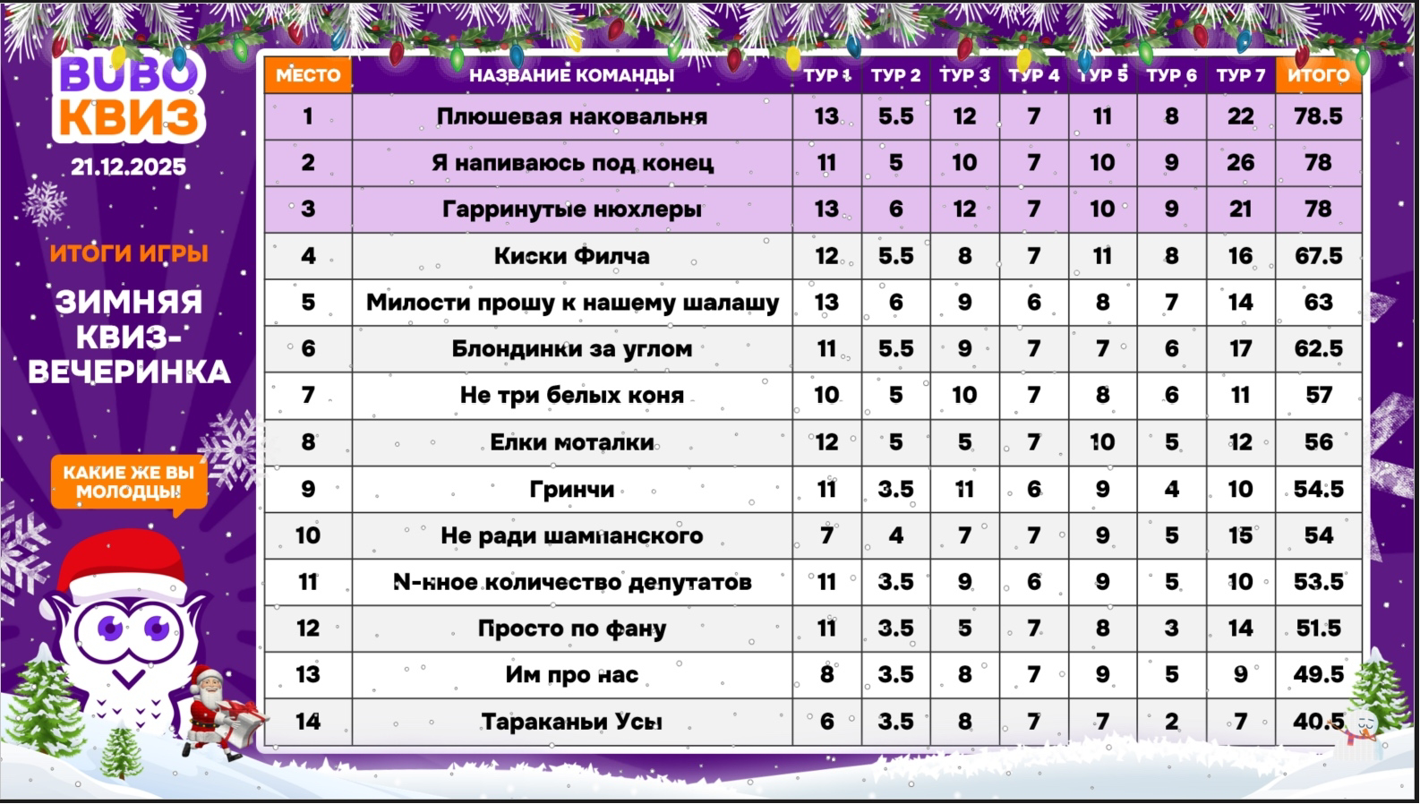 Превью к фотоальбому Все фото