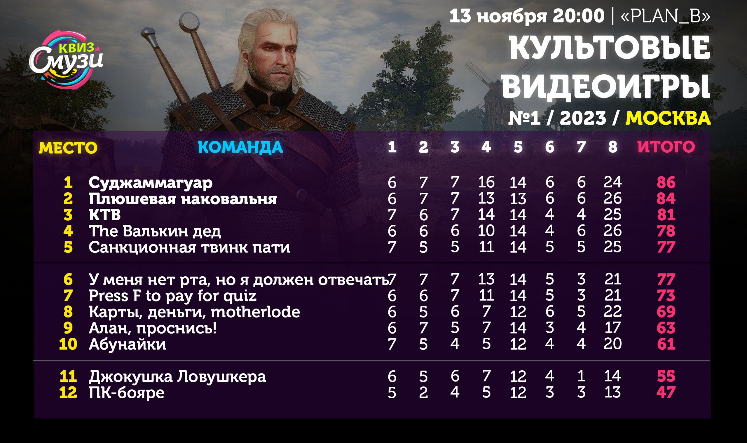 Превью к фотоальбому Все фото