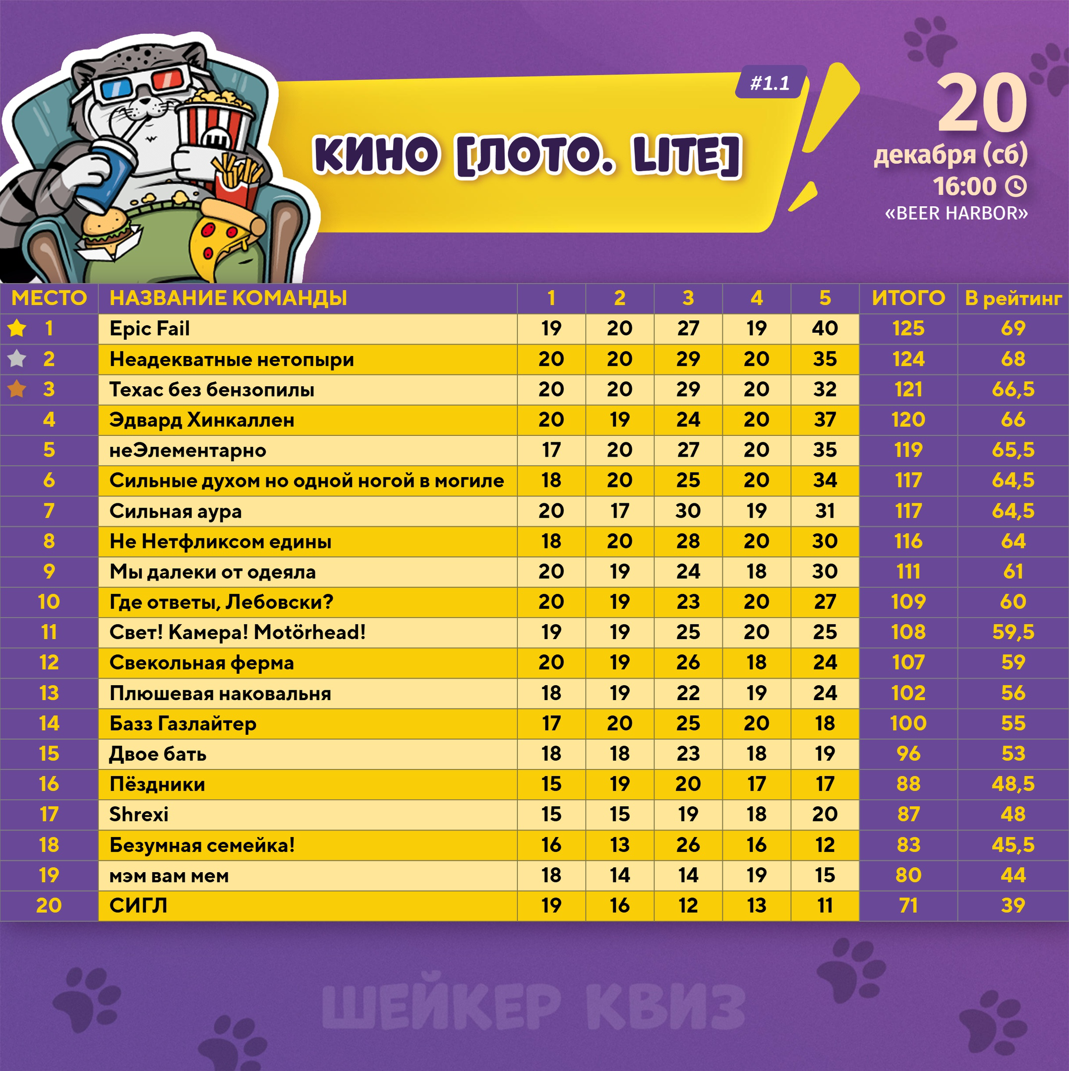 Превью к фотоальбому Все фото