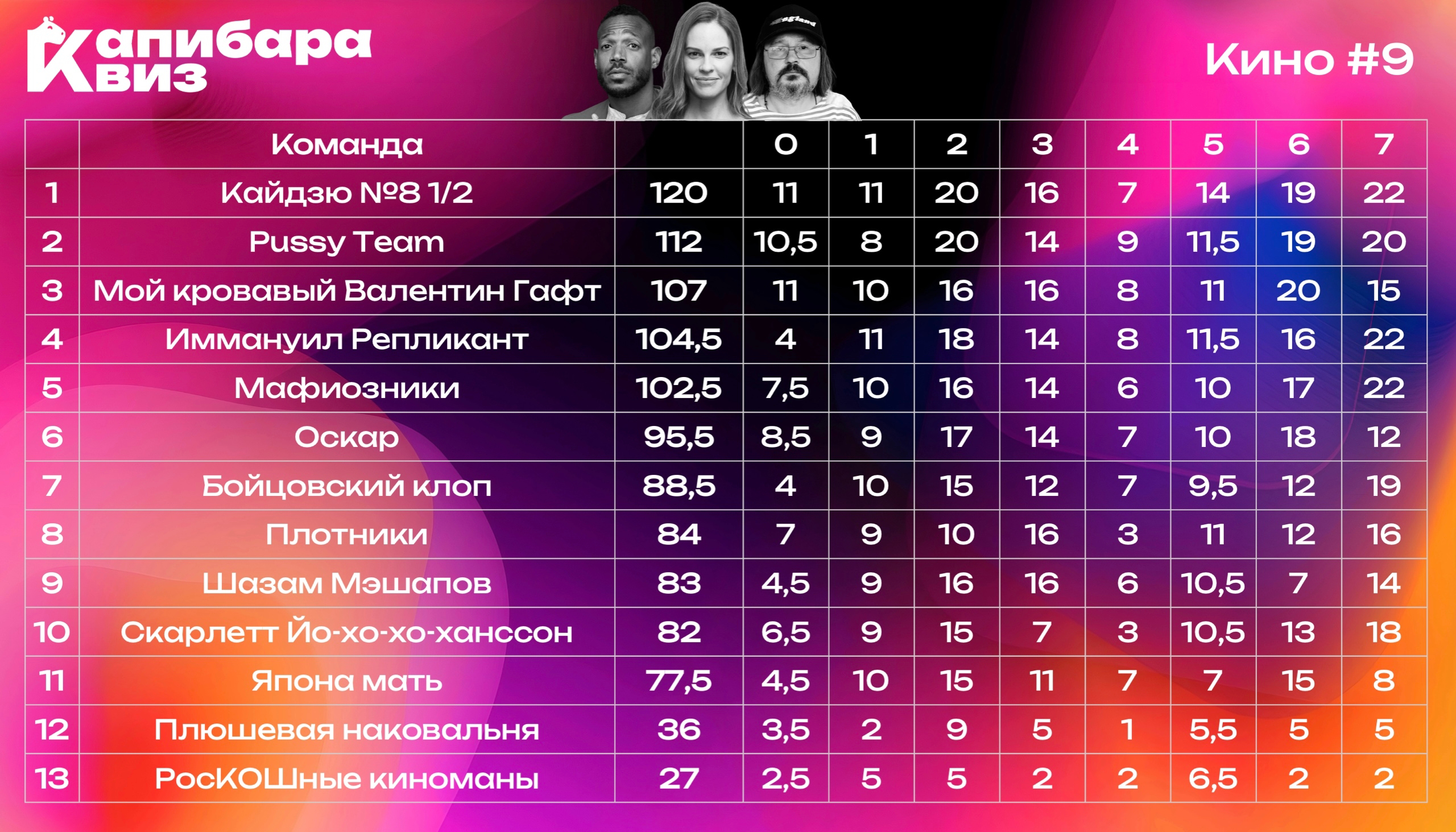 Превью к фотоальбому Все фото