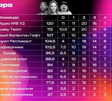 Превью к фотоальбому Кино (18.12.2025) 20:00 Ramen Ten