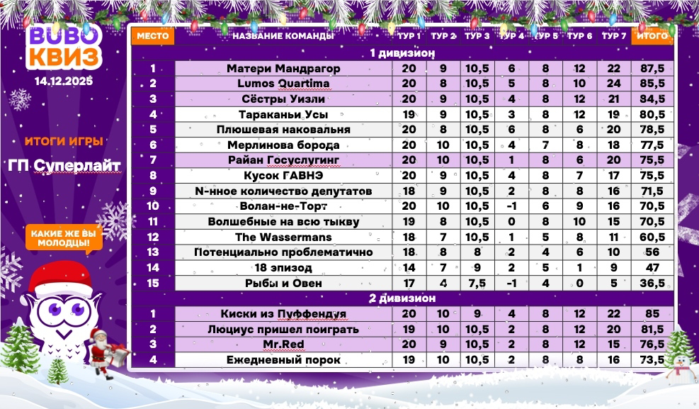 Превью к фотоальбому Все фото