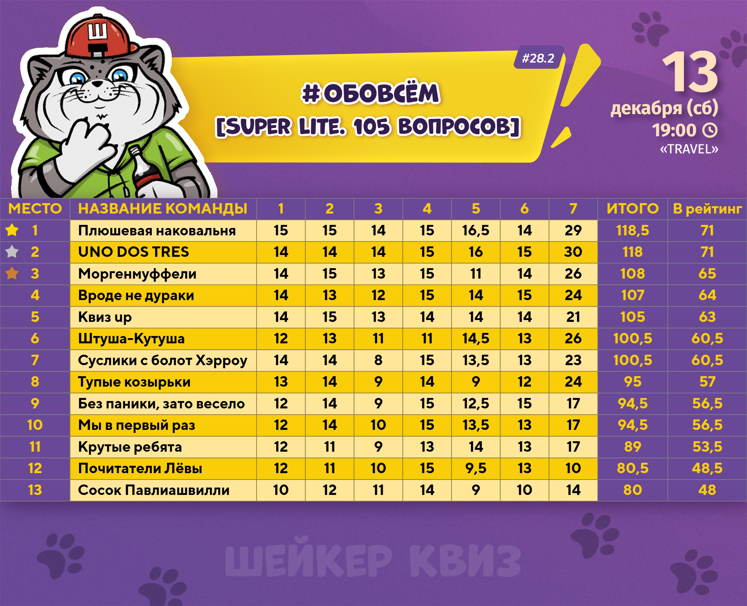 Превью к фотоальбому Все фото