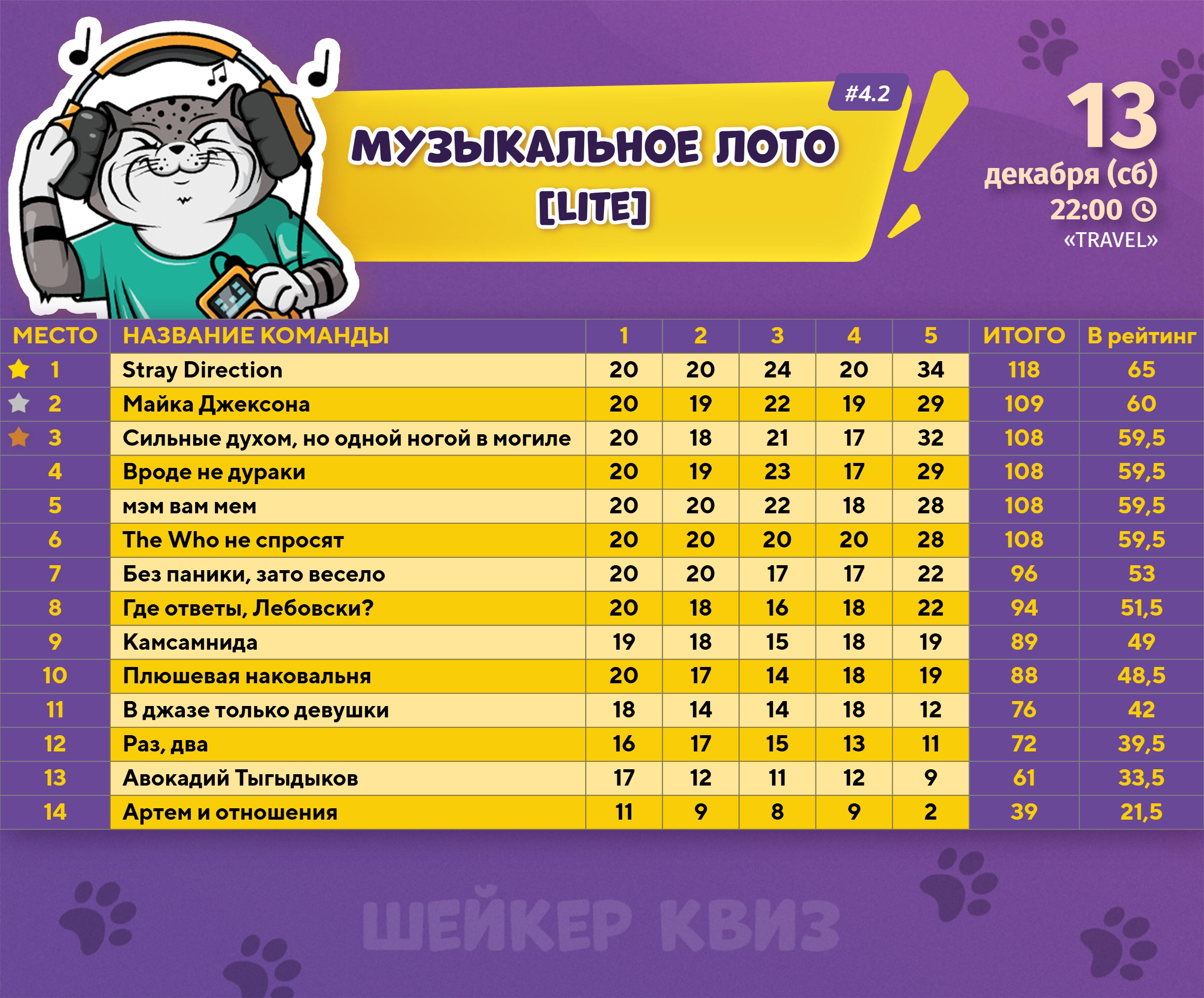 Превью к фотоальбому Все фото