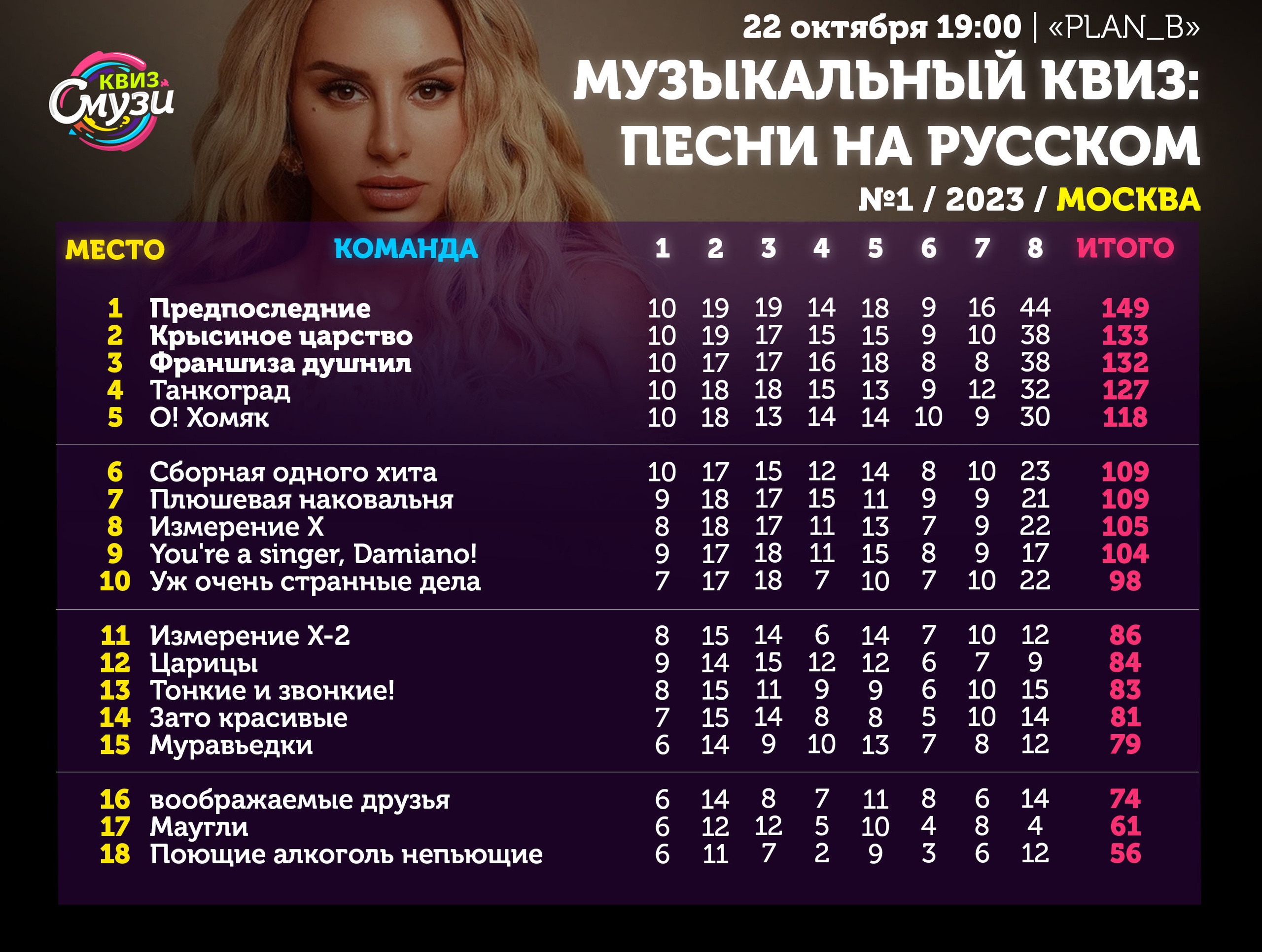 Превью к фотоальбому Все фото