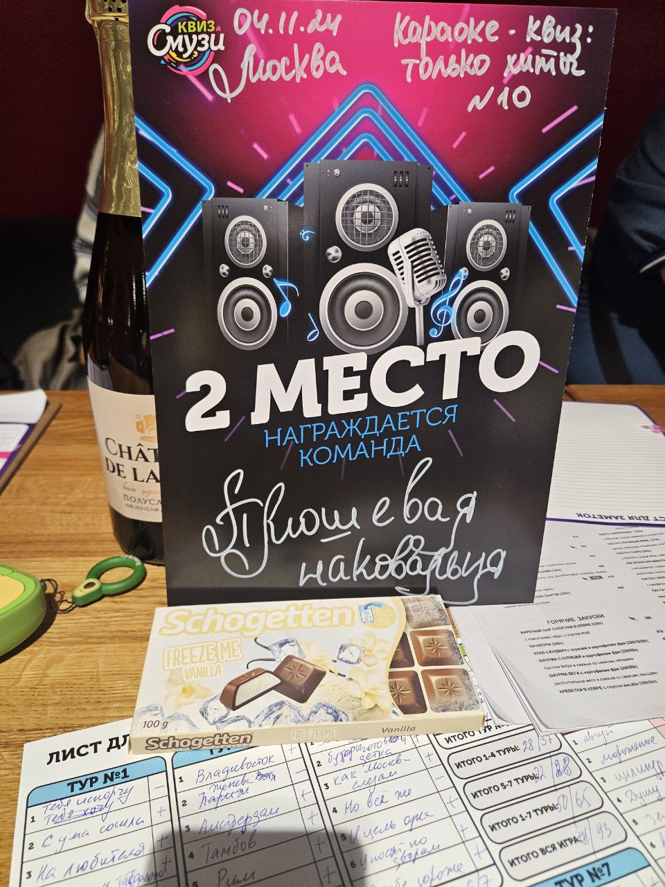 Превью к фотоальбому Все фото