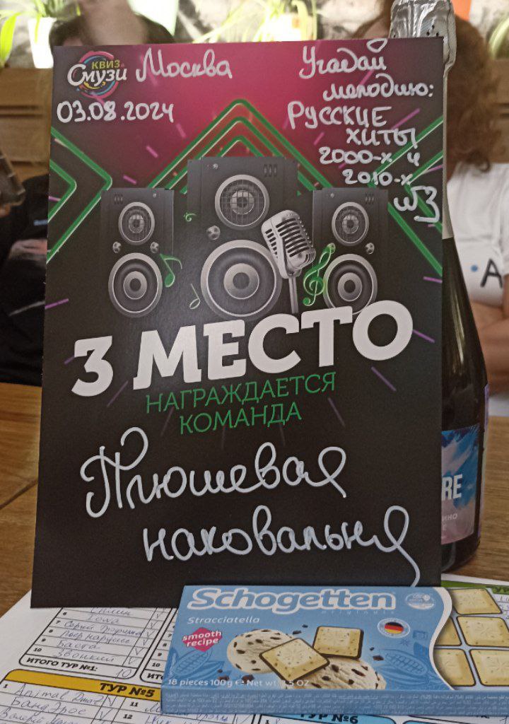 Превью к фотоальбому Все фото