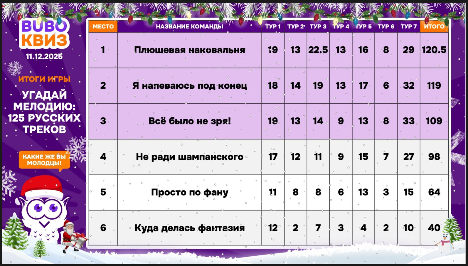 Превью к фотоальбому Все фото