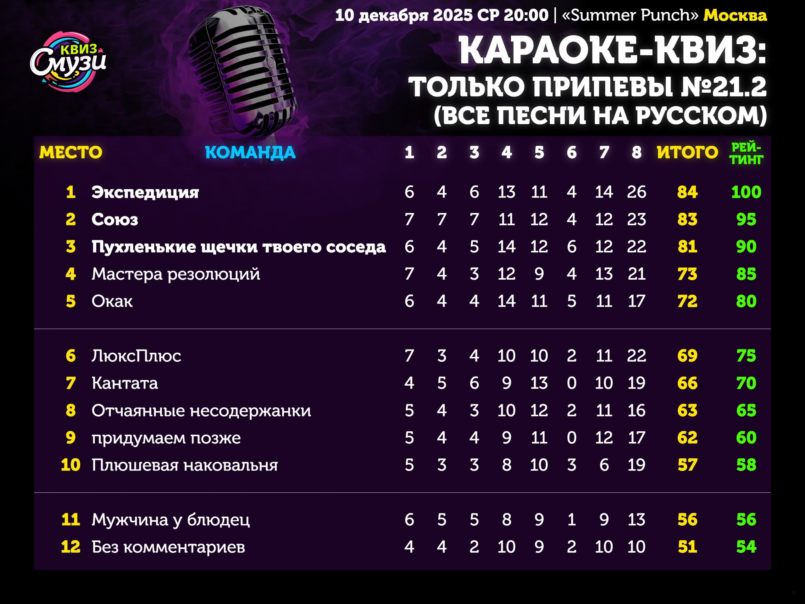 Превью к фотоальбому Все фото