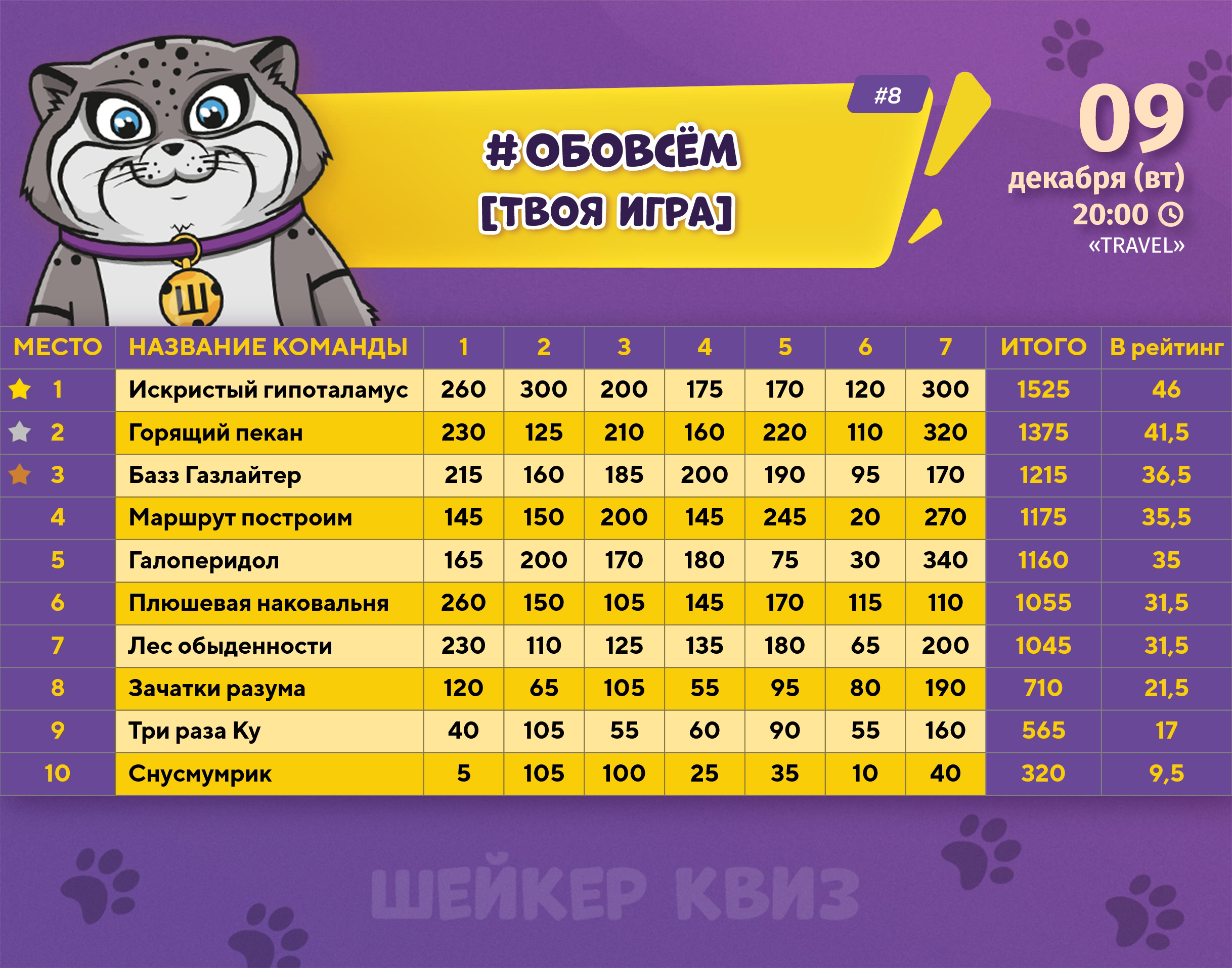 Превью к фотоальбому Все фото