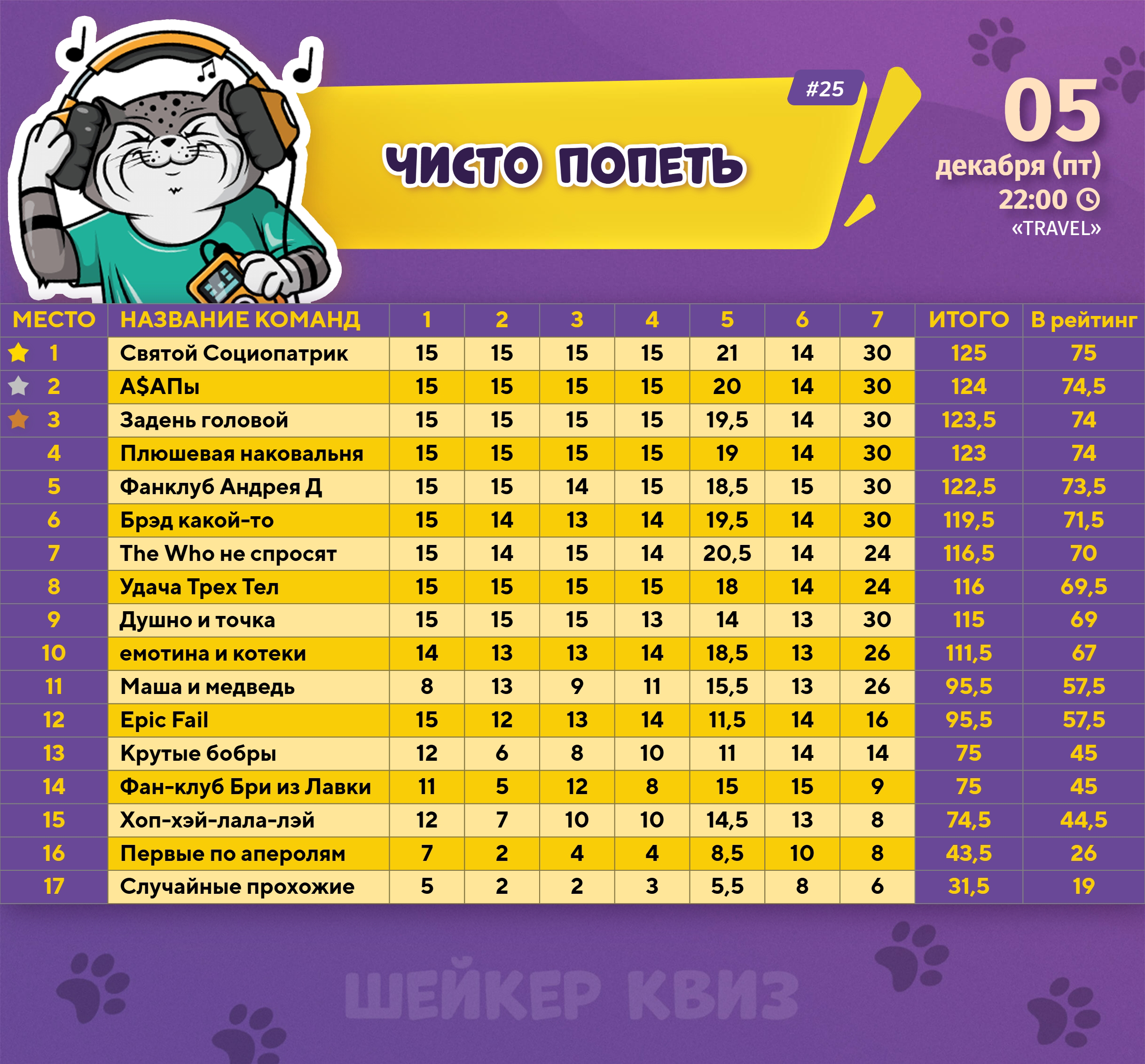 Превью к фотоальбому Все фото