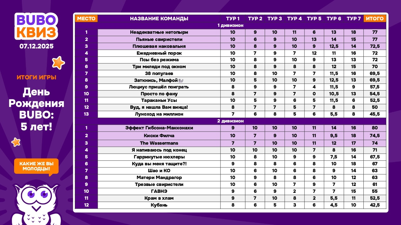 Превью к фотоальбому Все фото