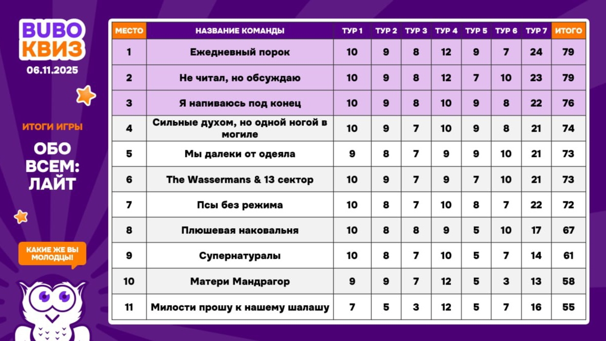 Превью к фотоальбому Все фото