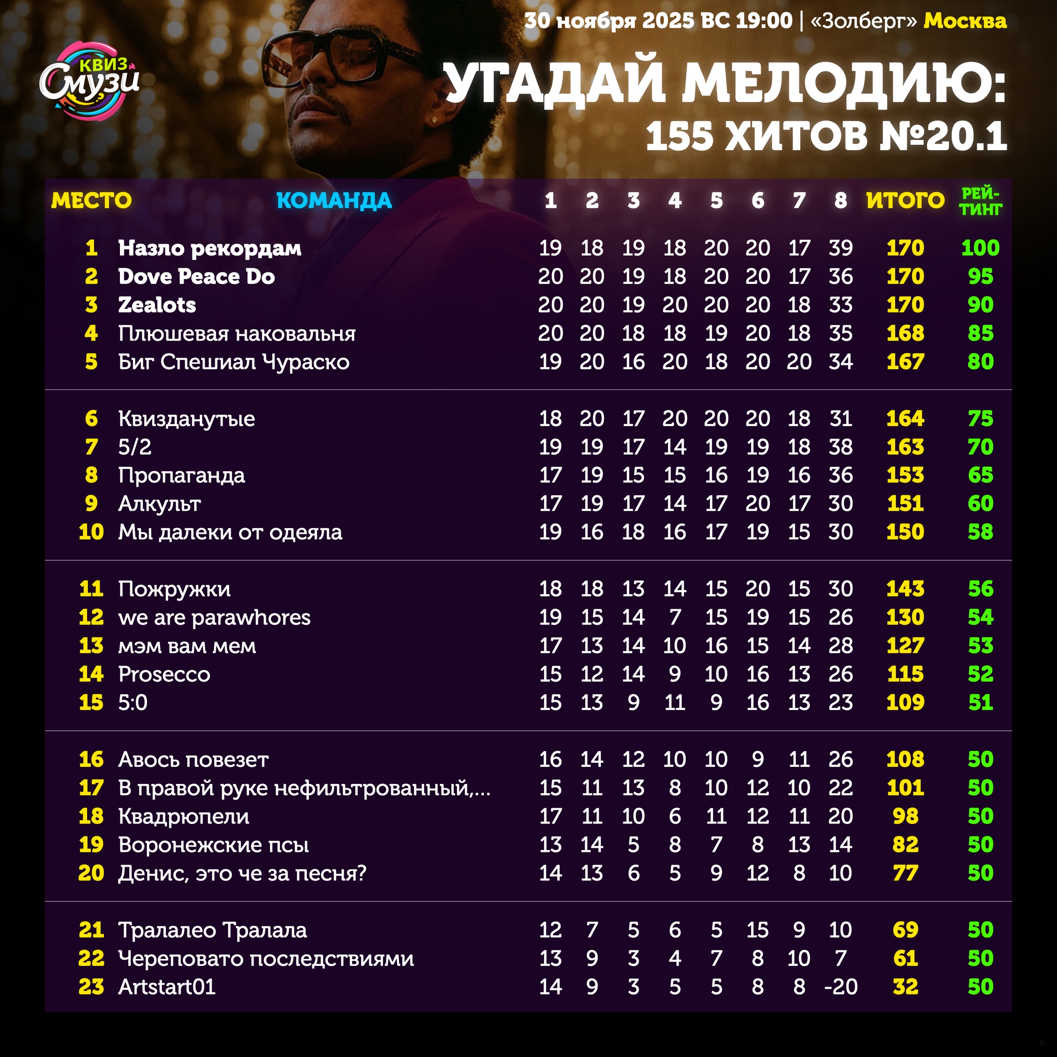 Превью к фотоальбому Все фото