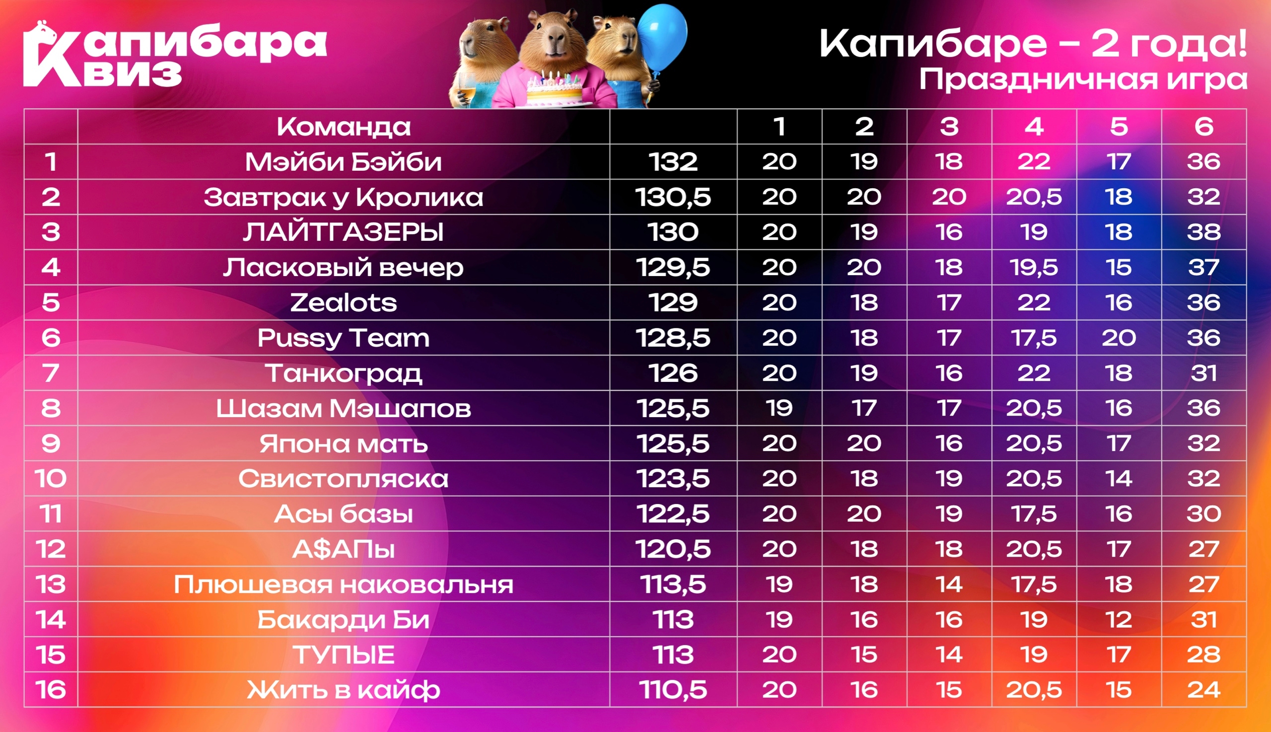 Превью к фотоальбому Все фото