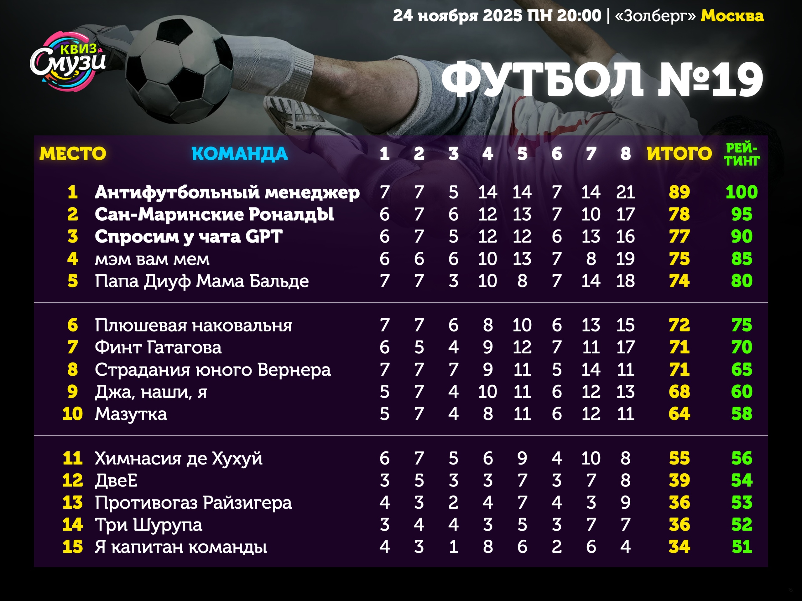 Превью к фотоальбому Все фото