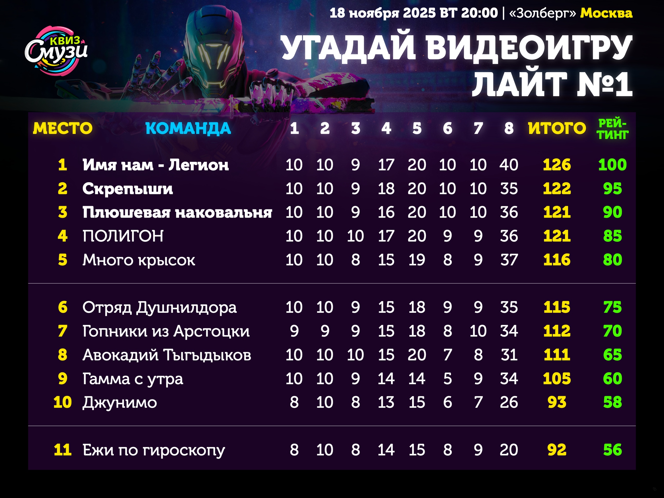 Превью к фотоальбому Все фото